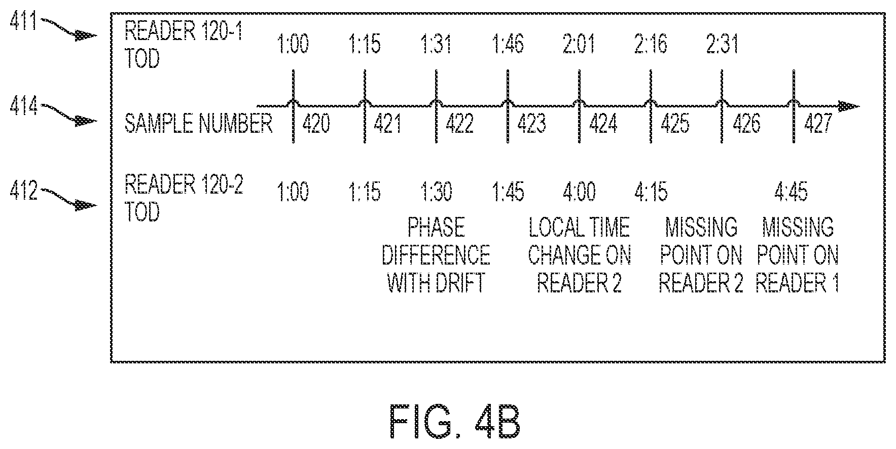 Patent US12323492 Figure 7 – Management of multiple devices within an analyte monitoring environment