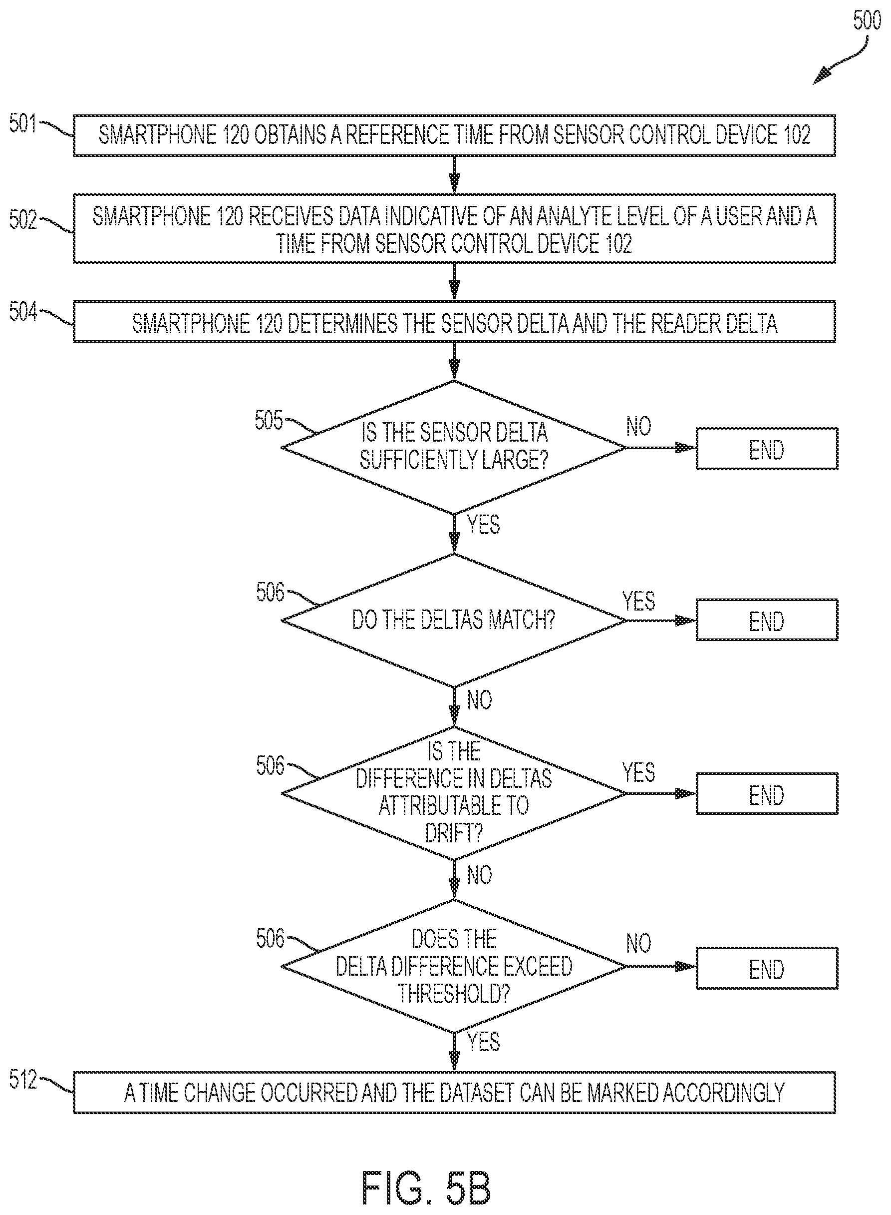 Patent US12323492 Figure 9 – Management of multiple devices within an analyte monitoring environment