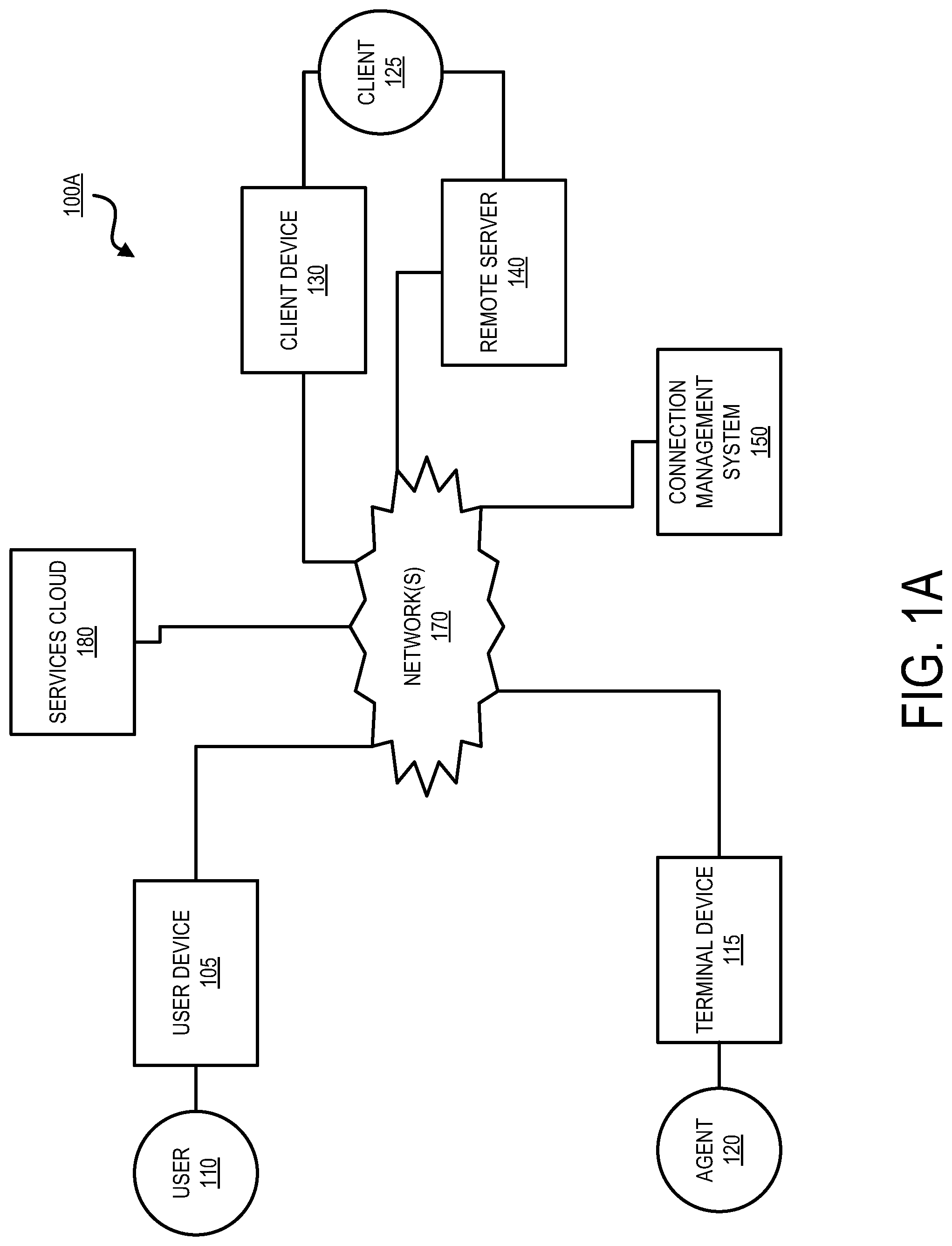 Patent US12323493 Figure 1 – Function-as-a-service for two-way communication systems
