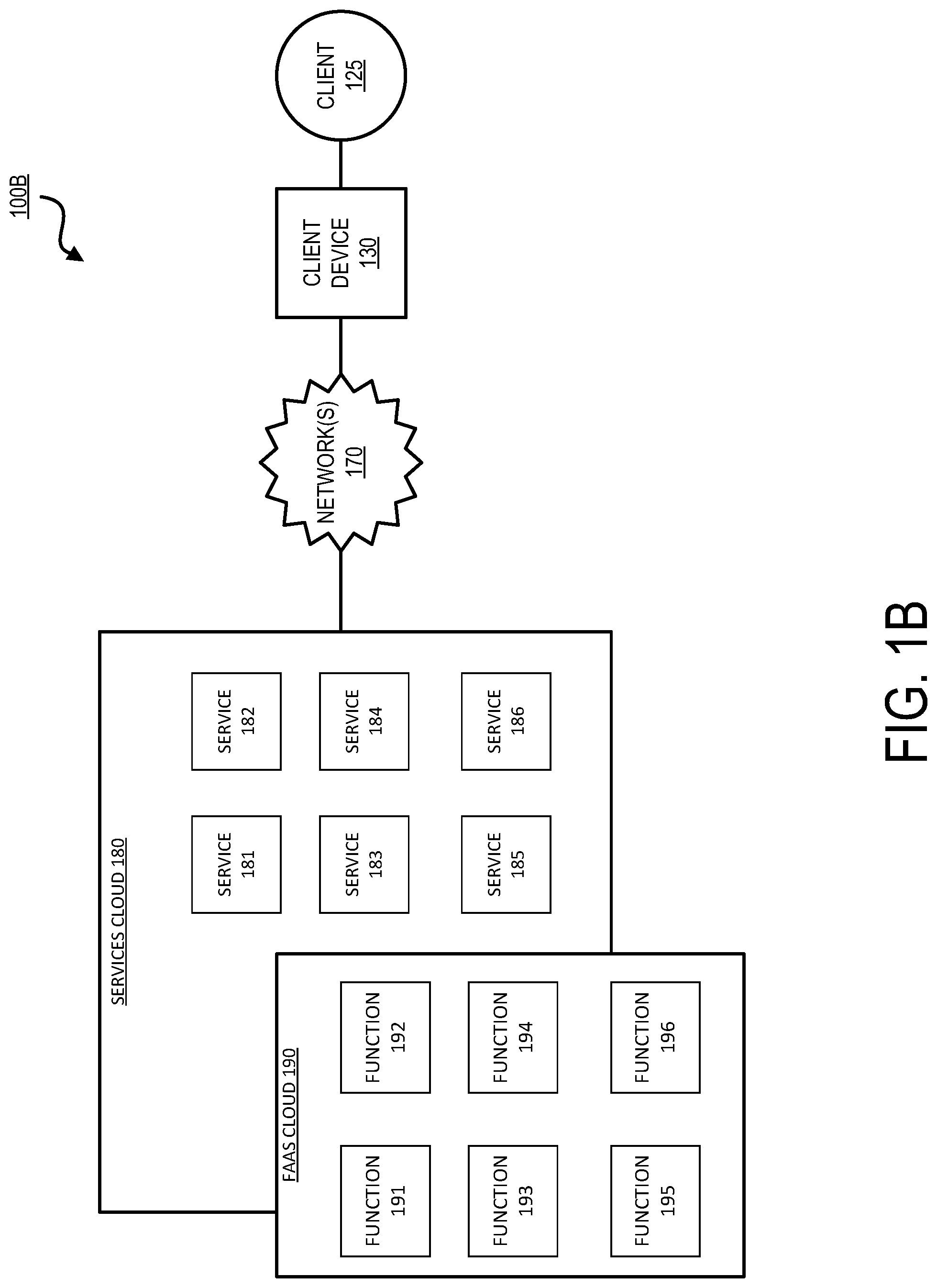 Patent US12323493 Figure 2 – Function-as-a-service for two-way communication systems