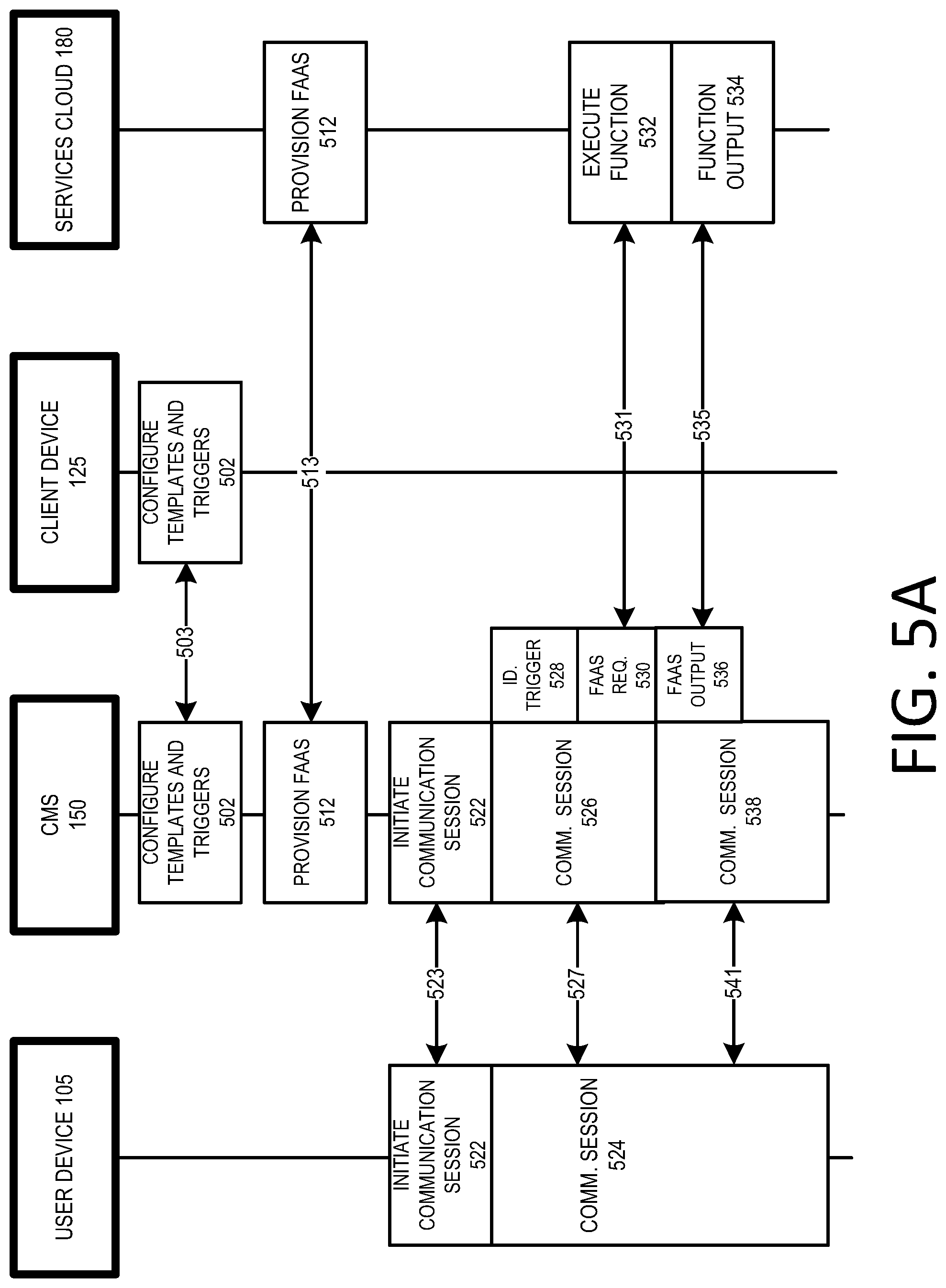 Patent US12323493 Figure 8 – Function-as-a-service for two-way communication systems