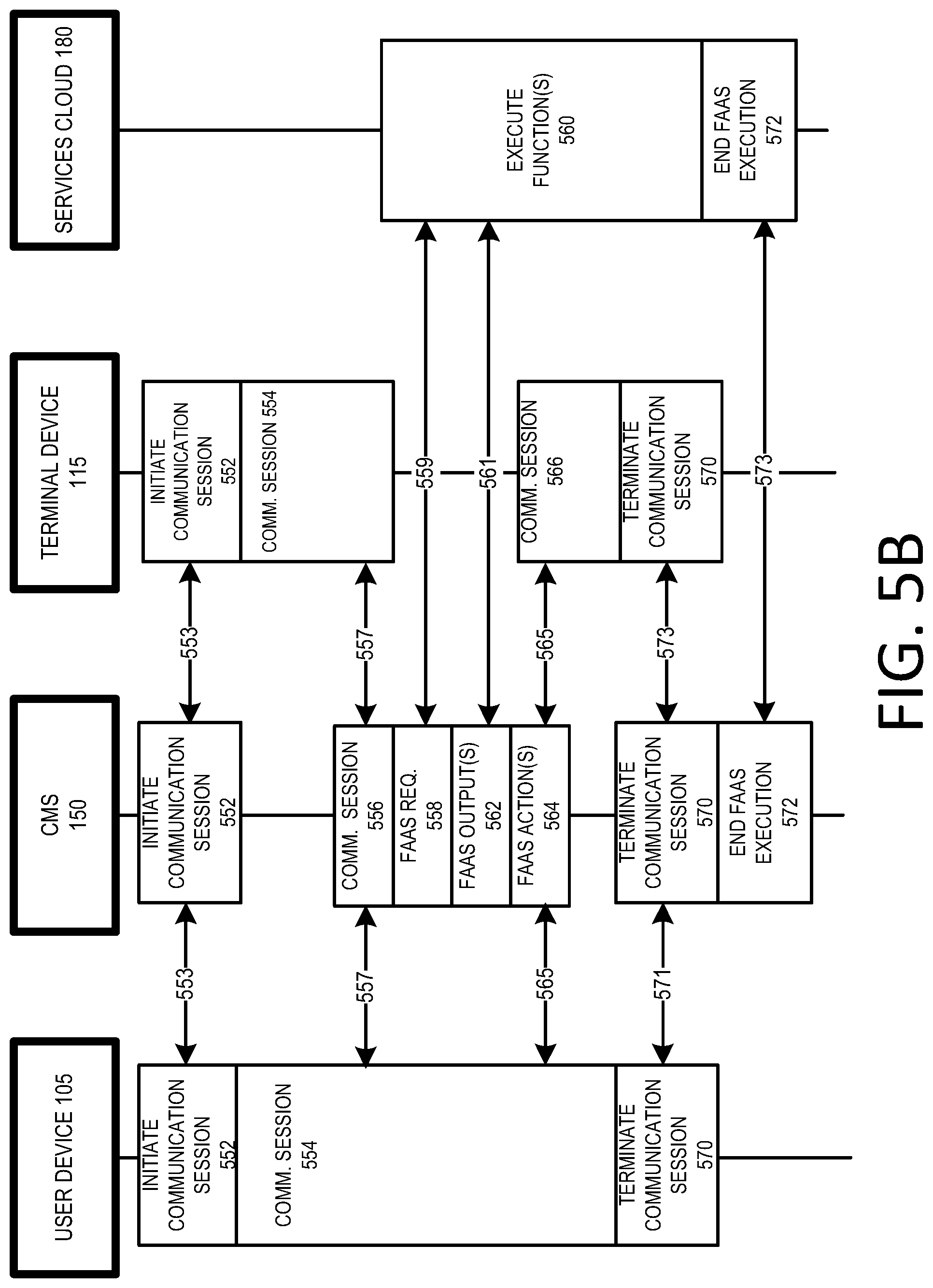 Patent US12323493 Figure 9 – Function-as-a-service for two-way communication systems