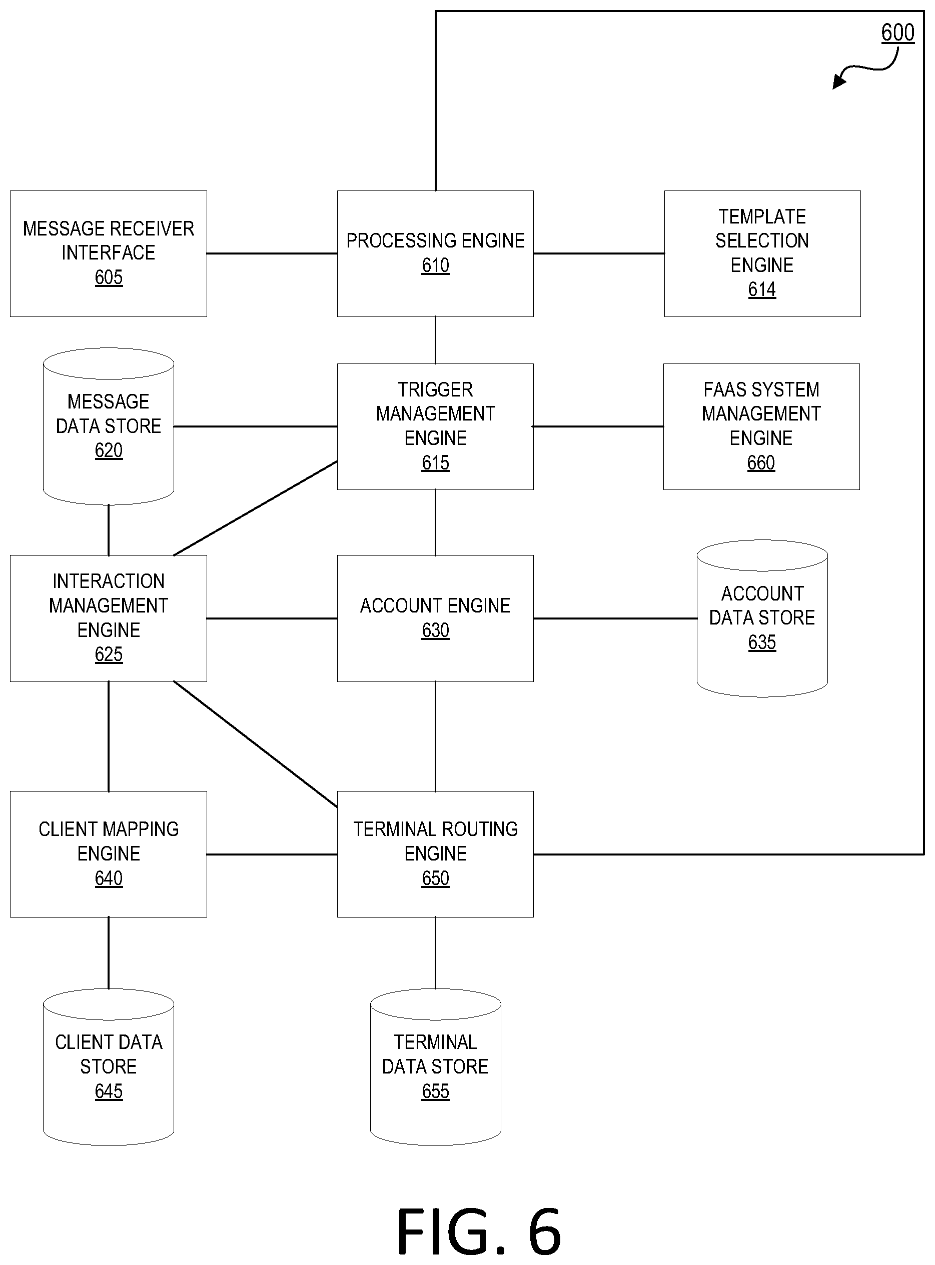 Patent US12323493 Figure 10 – Function-as-a-service for two-way communication systems