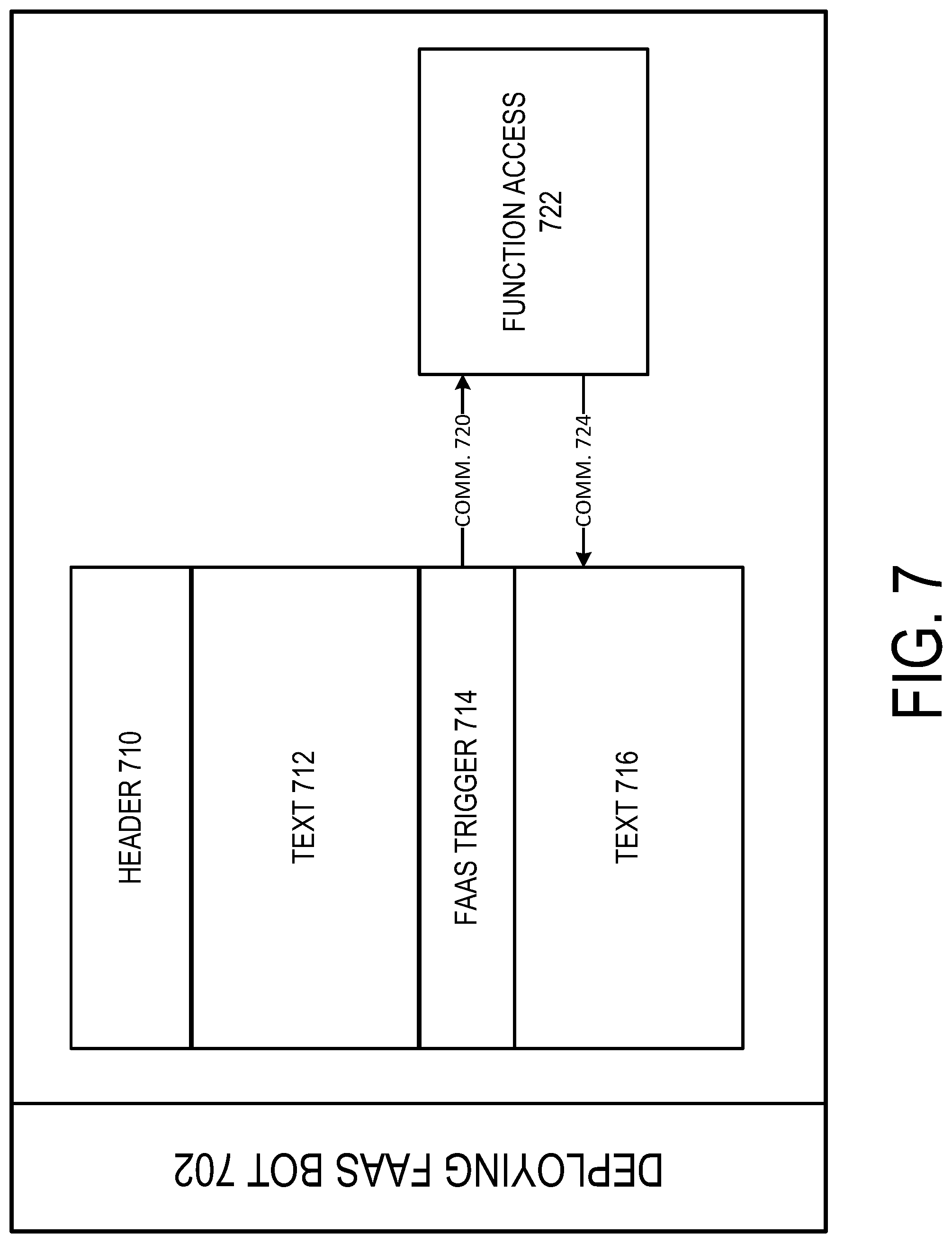 Patent US12323493 Figure 11 – Function-as-a-service for two-way communication systems