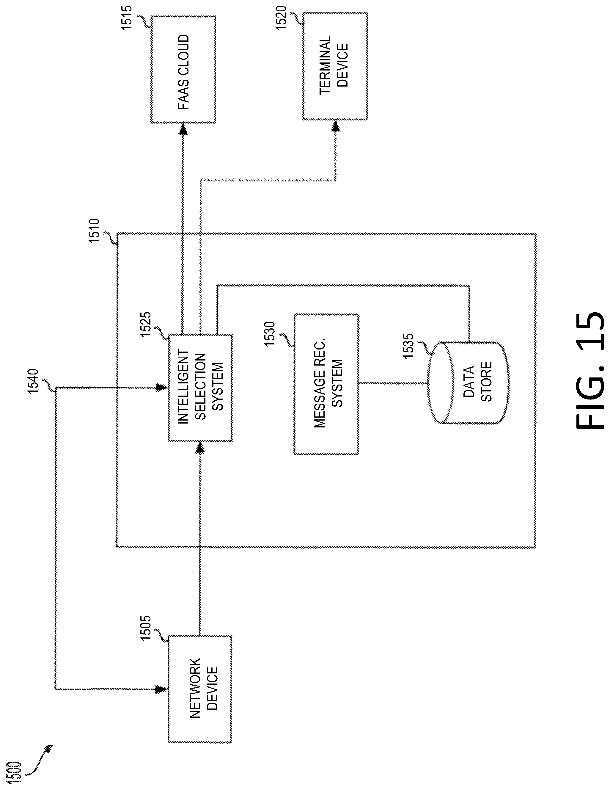 Patent US12323493 Figure 19 – Function-as-a-service for two-way communication systems