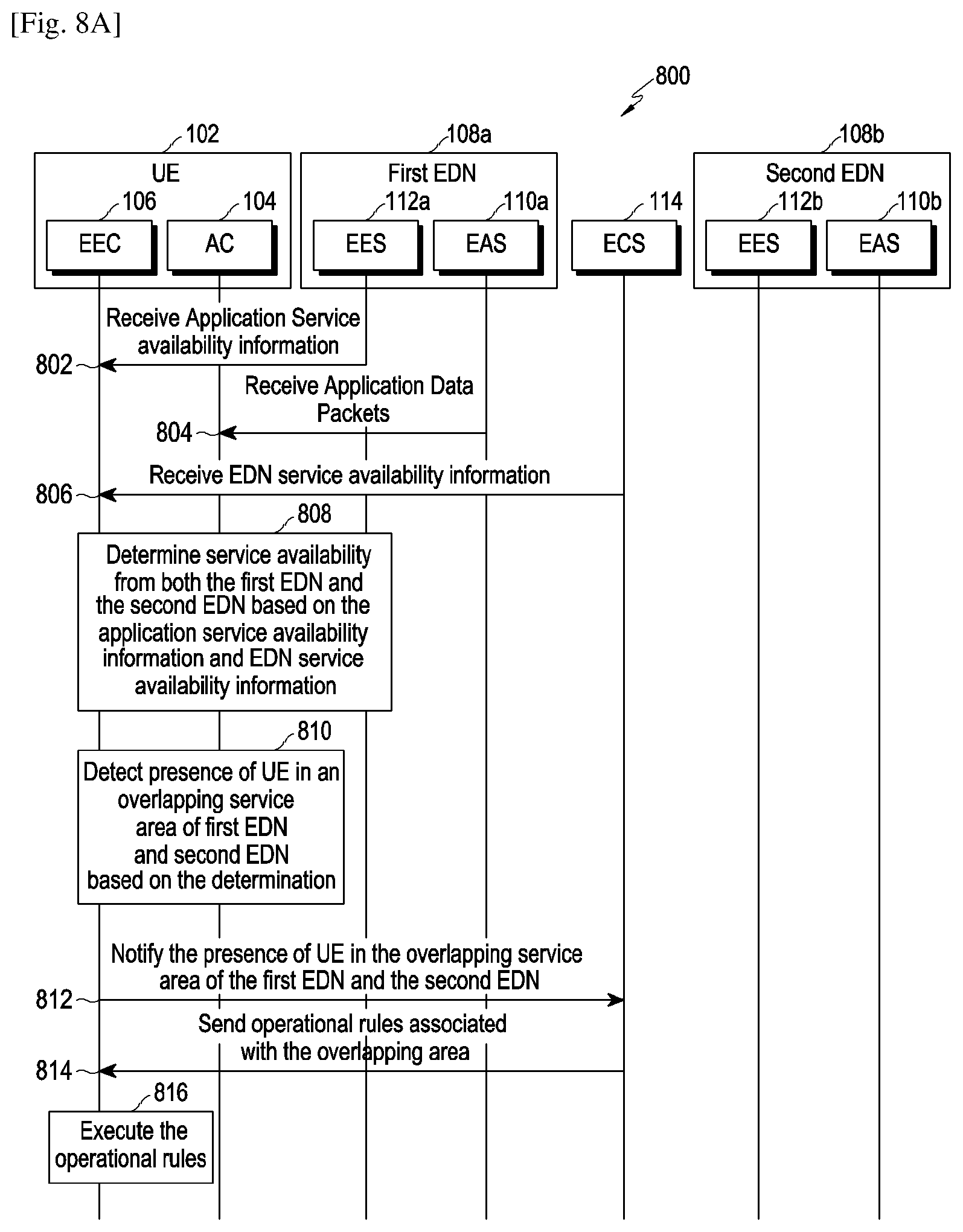 Patent US12323494 Figure 6 – Method and system for seamless service continuity for edge computing