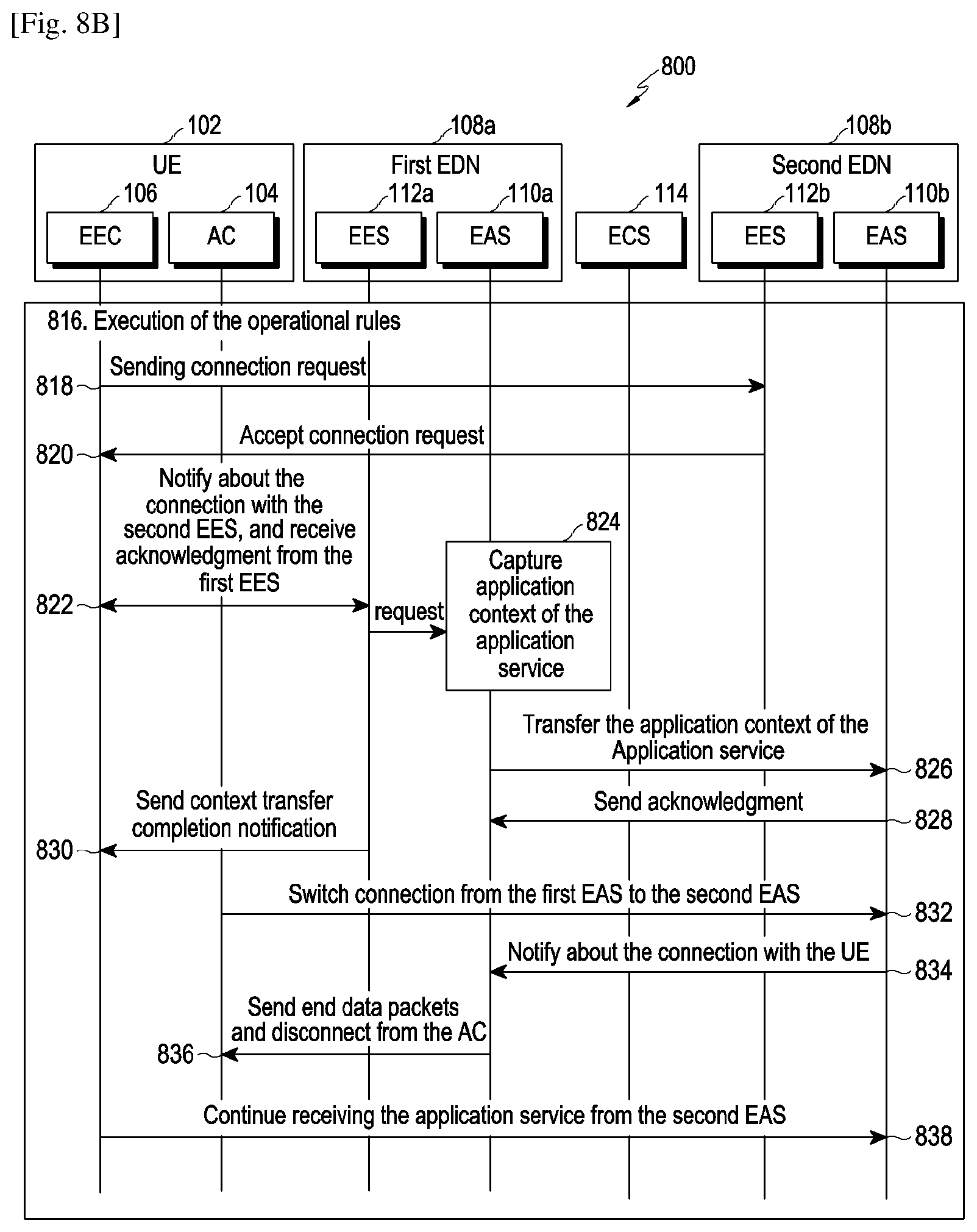 Patent US12323494 Figure 7 – Method and system for seamless service continuity for edge computing