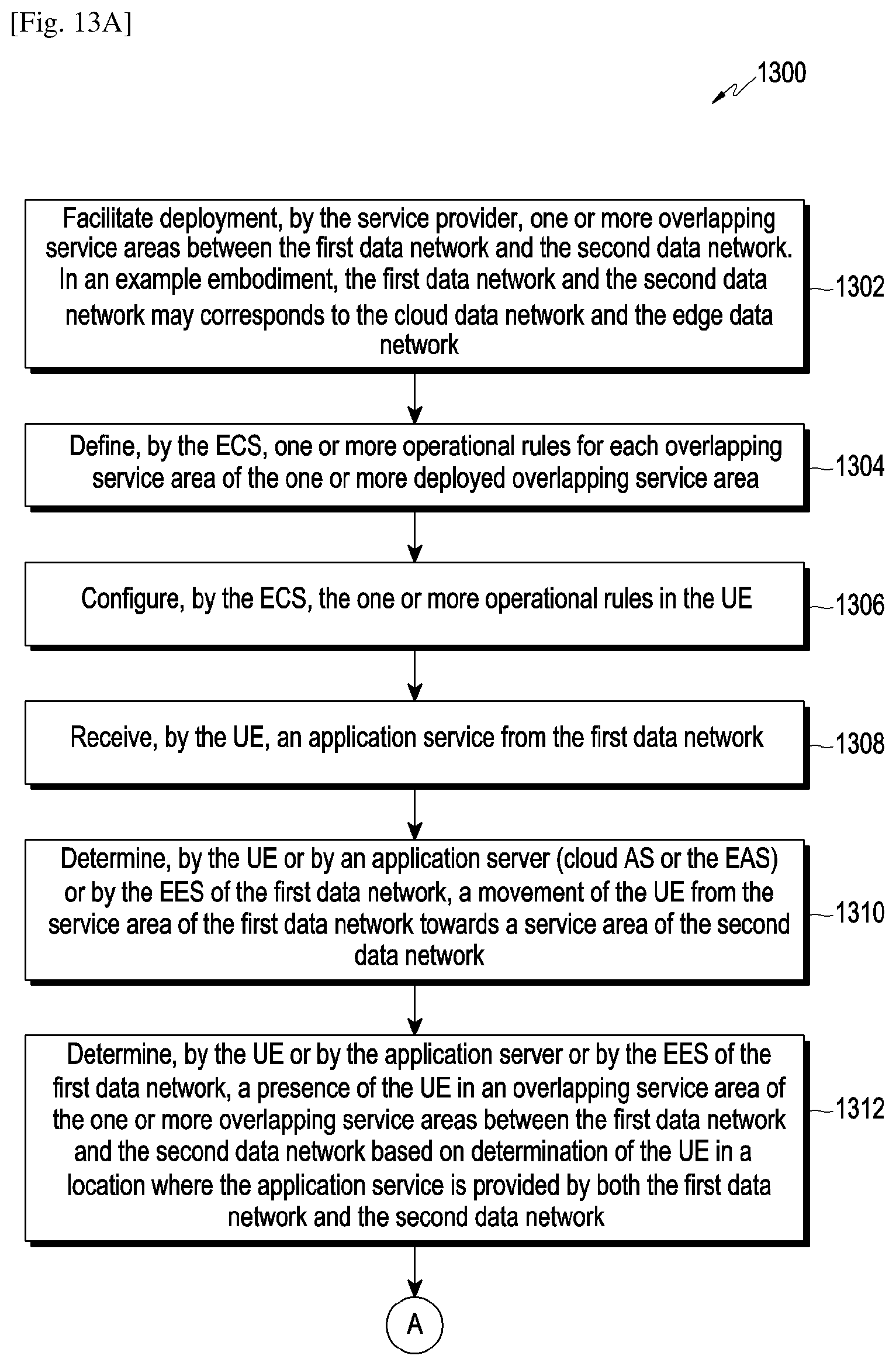 Patent US12323494 Figure 10 – Method and system for seamless service continuity for edge computing