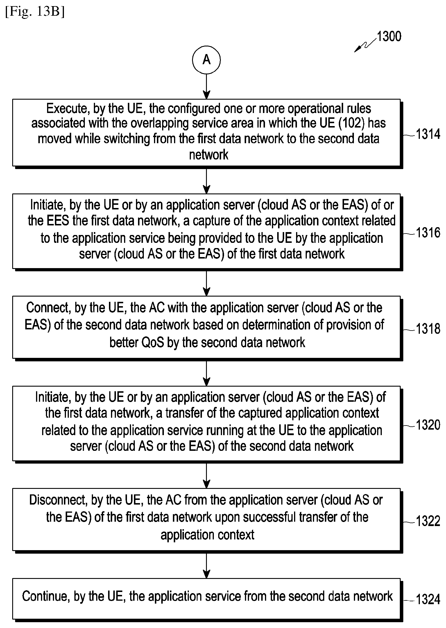 Patent US12323494 Figure 11 – Method and system for seamless service continuity for edge computing