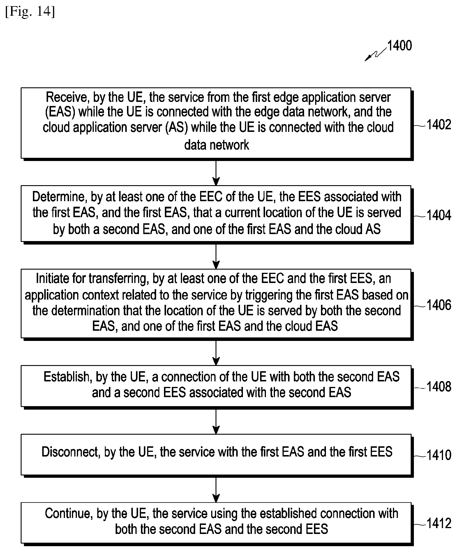 Patent US12323494 Figure 12 – Method and system for seamless service continuity for edge computing