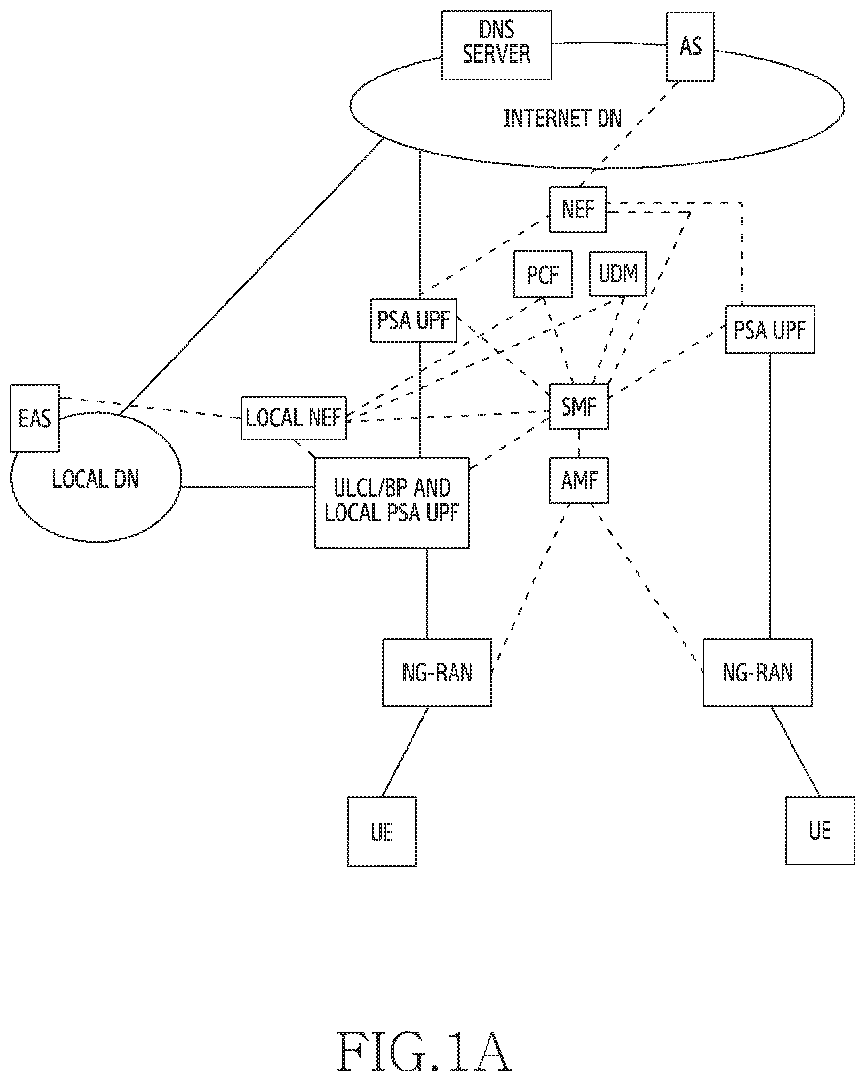 Patent US12323495 Figure 1 – Apparatus and method for supporting edge computing service in wireless communication system