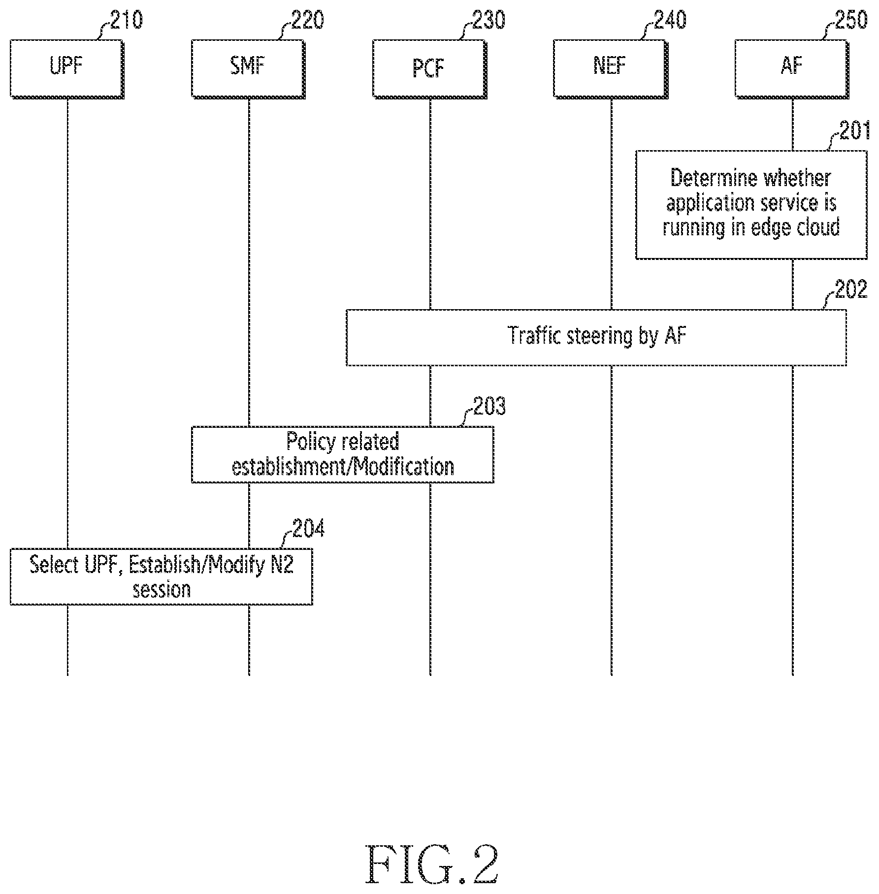 Patent US12323495 Figure 3 – Apparatus and method for supporting edge computing service in wireless communication system
