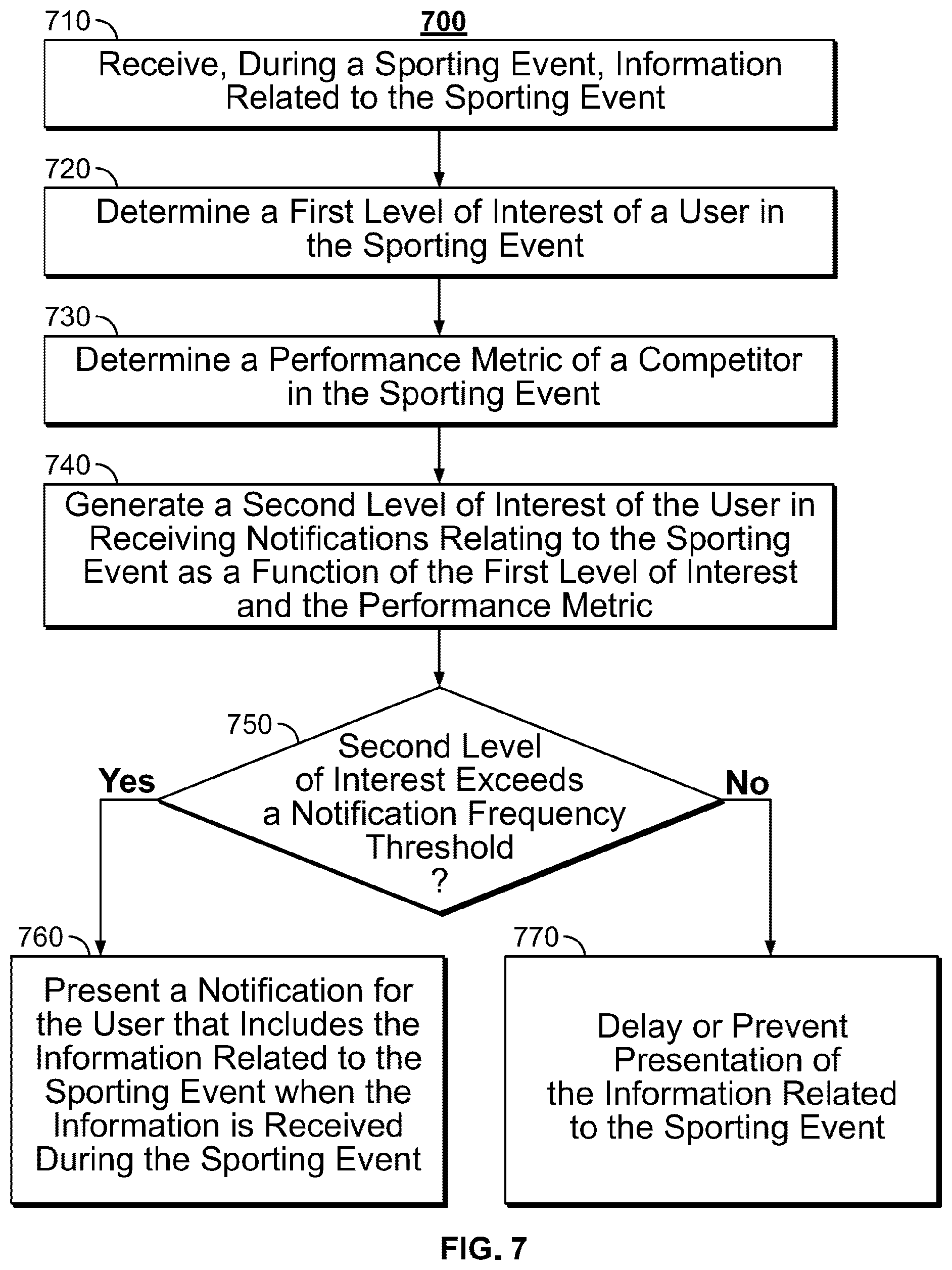 Patent US12323496 Figure 5 – Systems and methods for dynamically adjusting notification frequency for an event