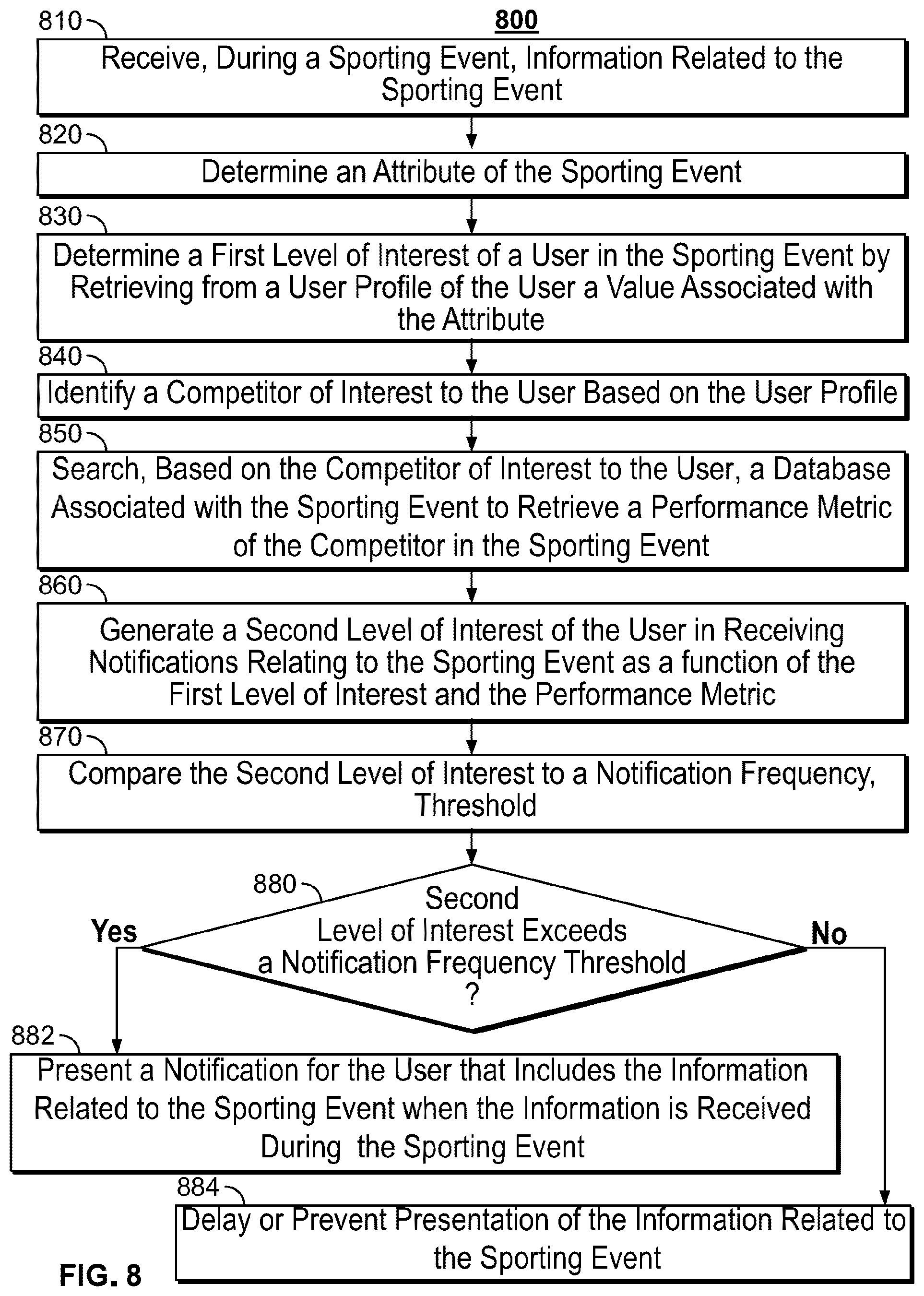 Patent US12323496 Figure 6 – Systems and methods for dynamically adjusting notification frequency for an event