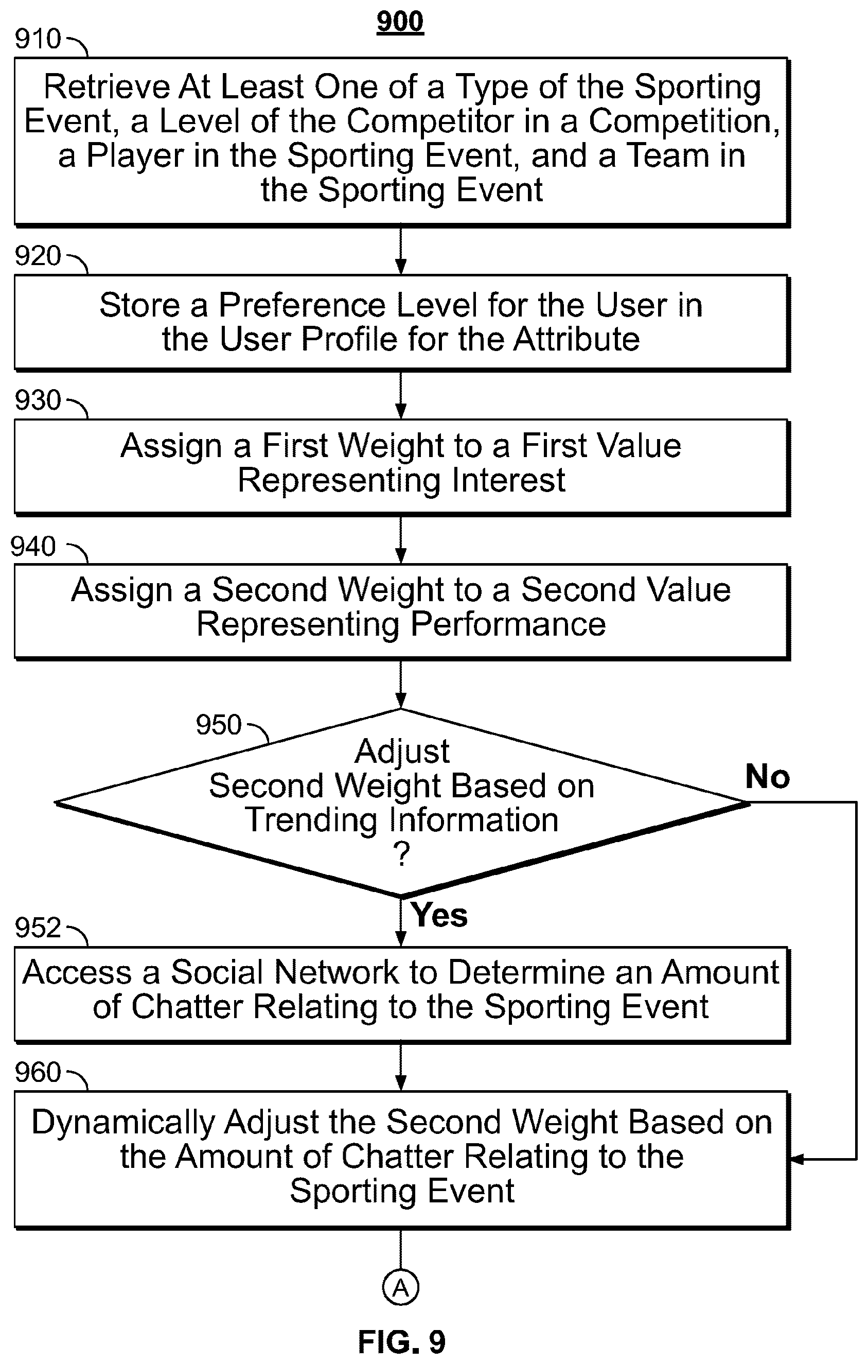 Patent US12323496 Figure 7 – Systems and methods for dynamically adjusting notification frequency for an event