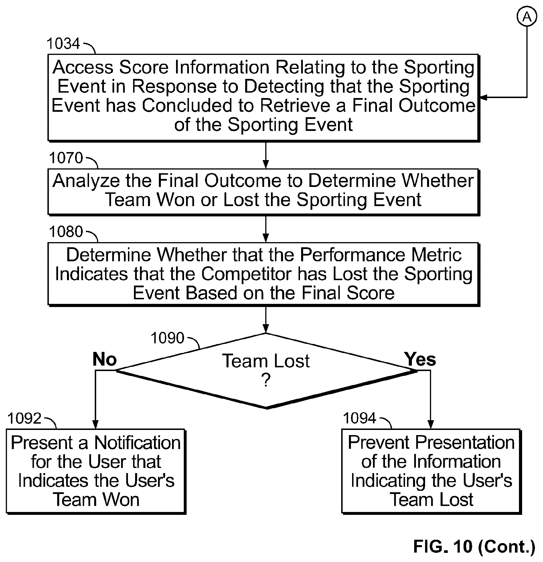Patent US12323496 Figure 10 – Systems and methods for dynamically adjusting notification frequency for an event