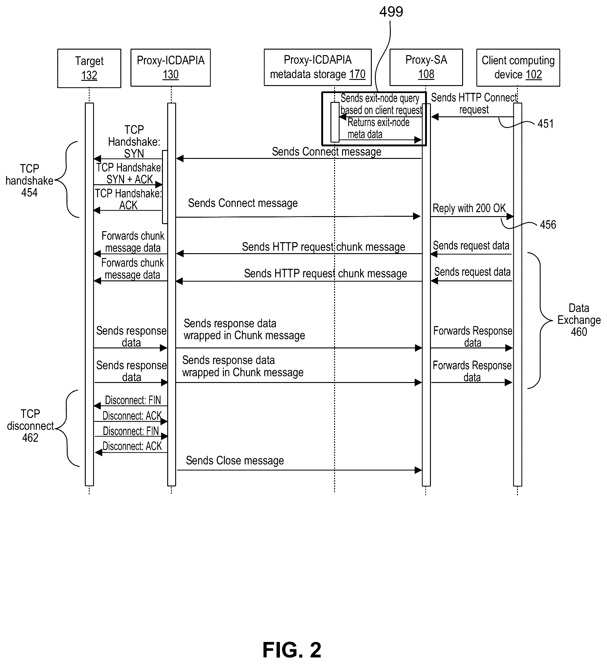 Patent US12323497 Figure 2 – Selecting managed proxy IP devices by geographical coordinates thereof