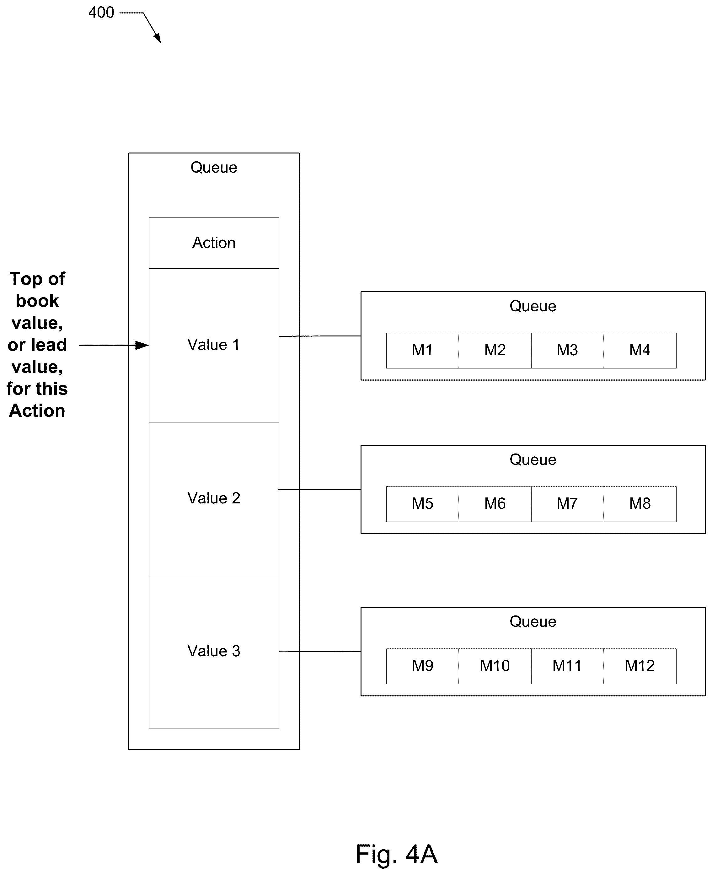 Patent US12323498 Figure 4 – Optimization of encoding cycles for object recovery feed