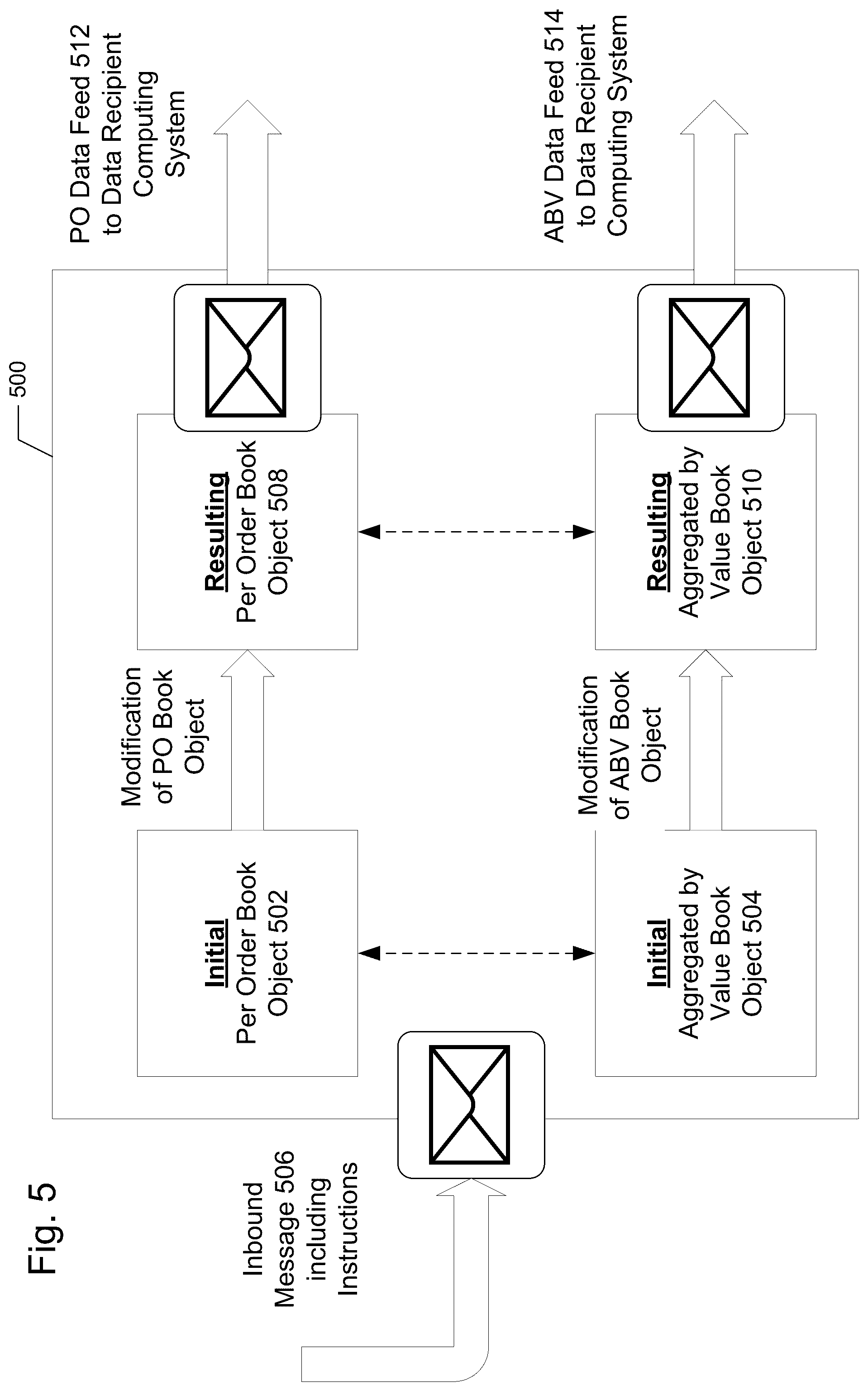 Patent US12323498 Figure 7 – Optimization of encoding cycles for object recovery feed