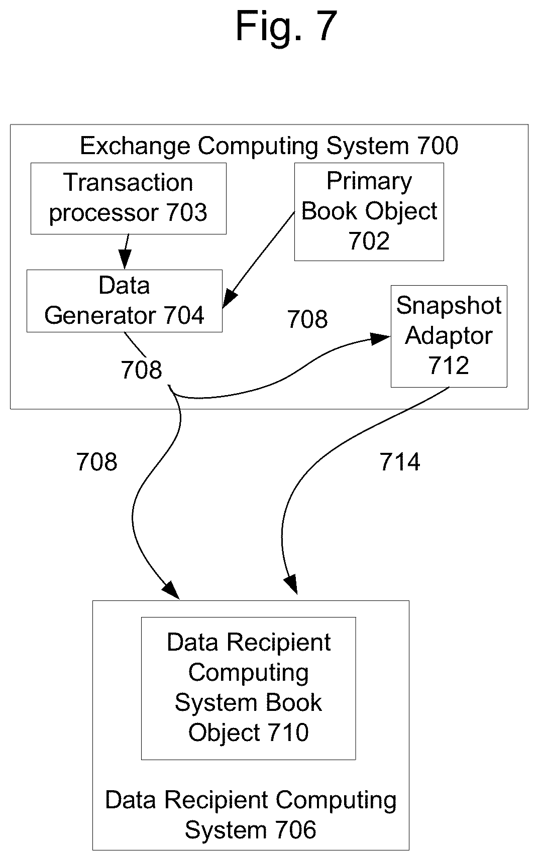 Patent US12323498 Figure 9 – Optimization of encoding cycles for object recovery feed
