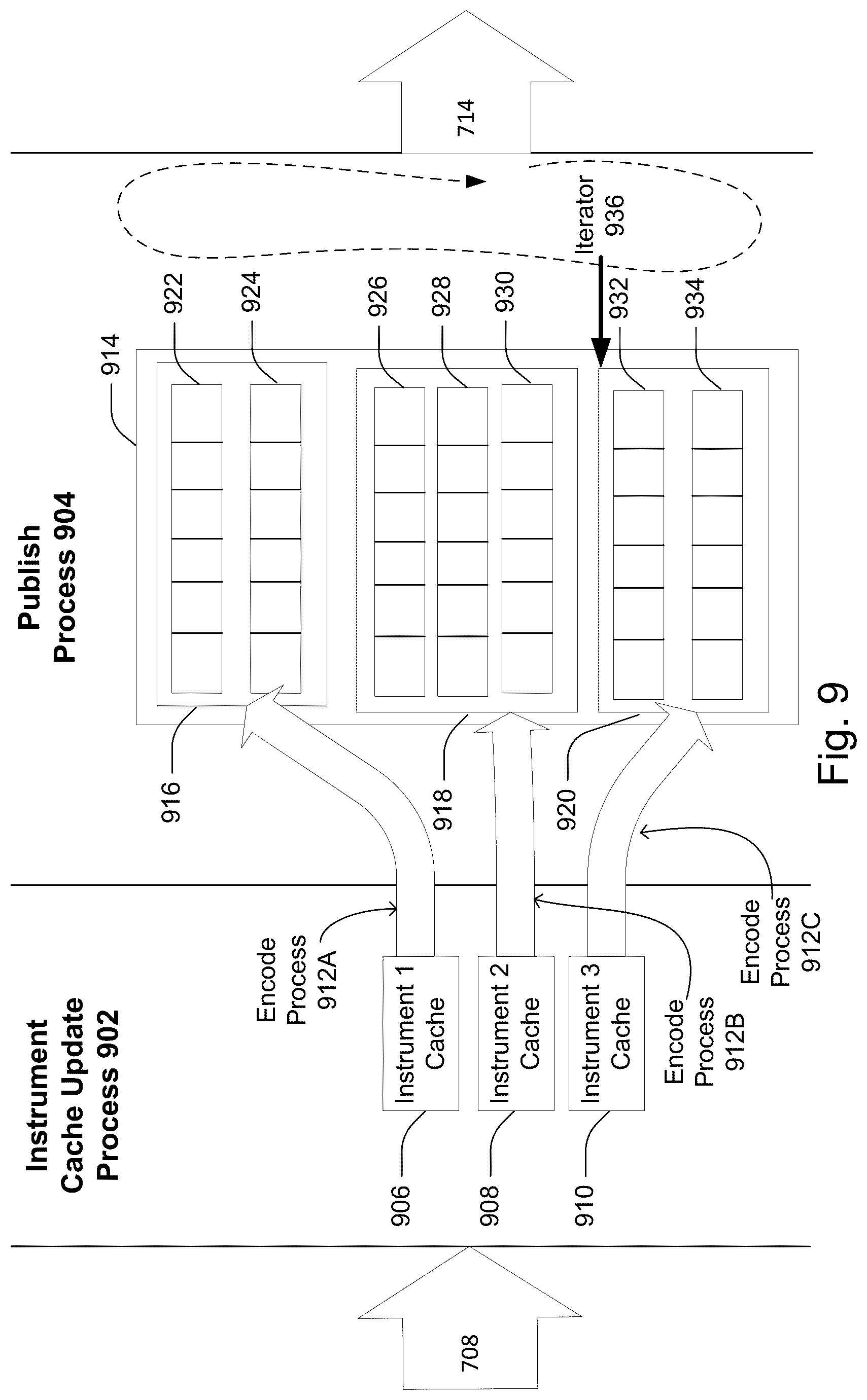 Patent US12323498 Figure 11 – Optimization of encoding cycles for object recovery feed