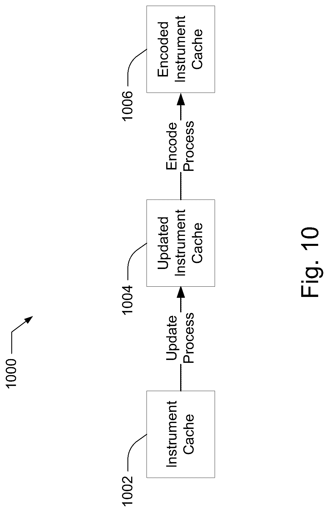 Patent US12323498 Figure 12 – Optimization of encoding cycles for object recovery feed