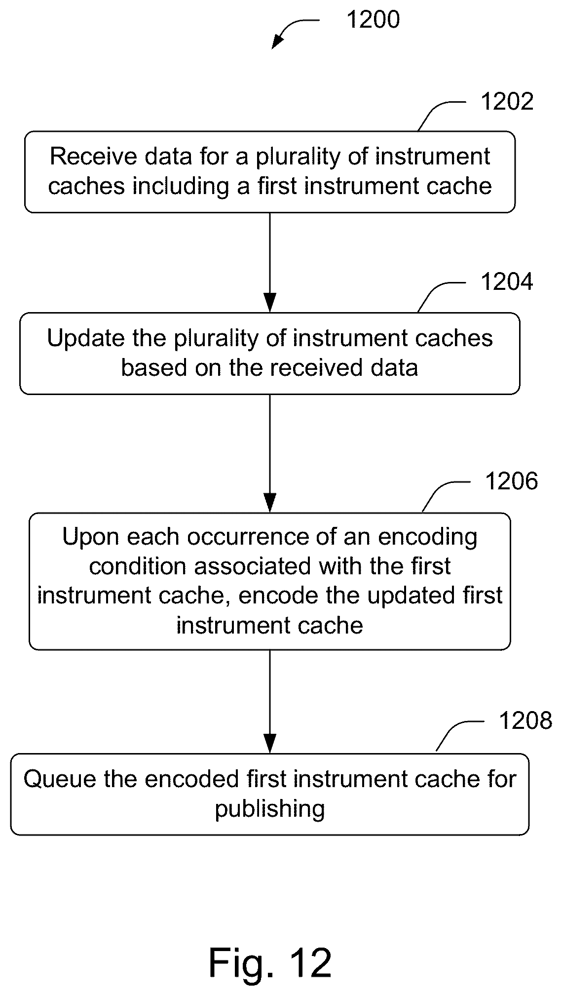 Patent US12323498 Figure 14 – Optimization of encoding cycles for object recovery feed