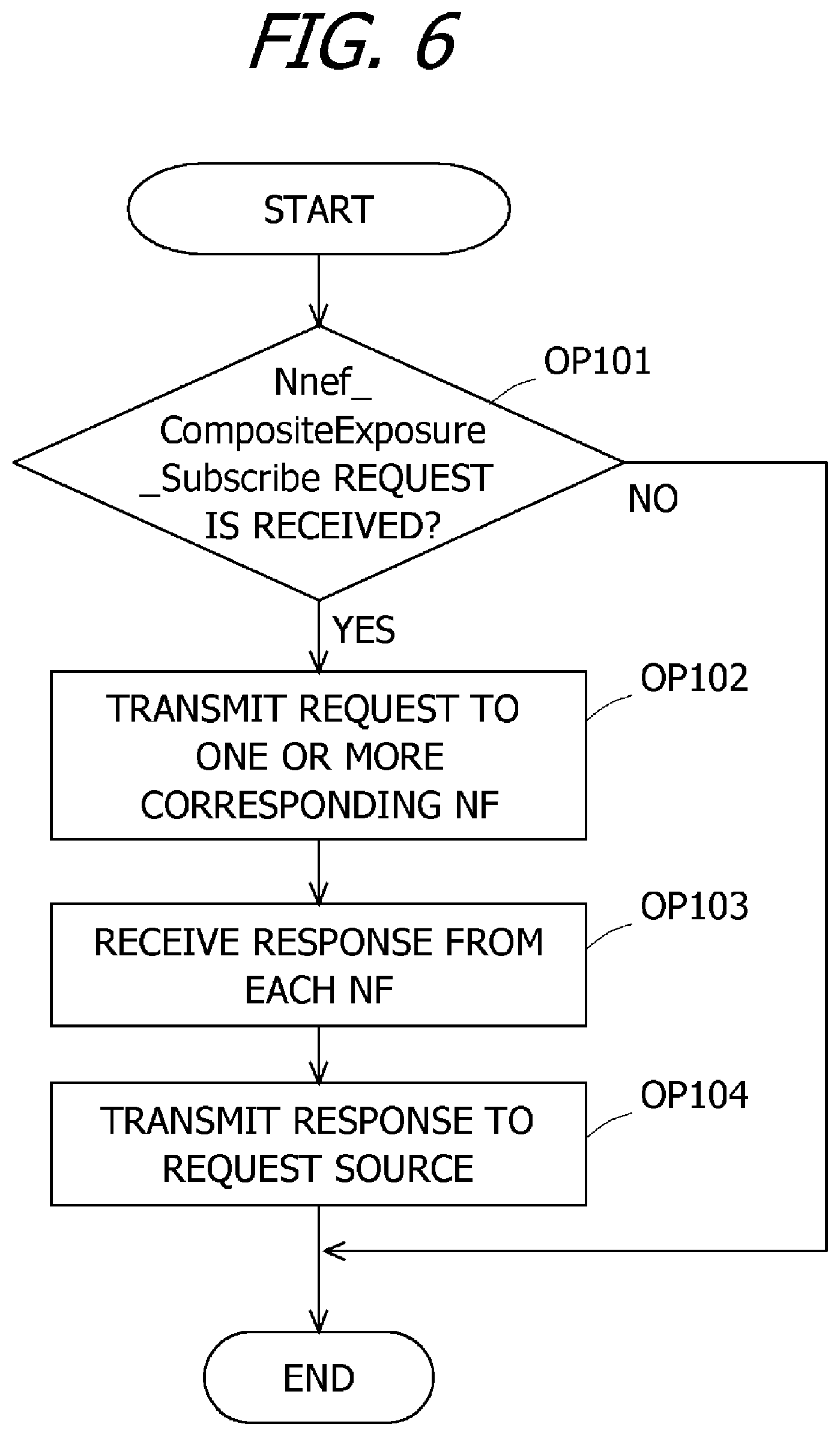 Patent US12323499 Figure 6 – Information processing apparatus and information processing method