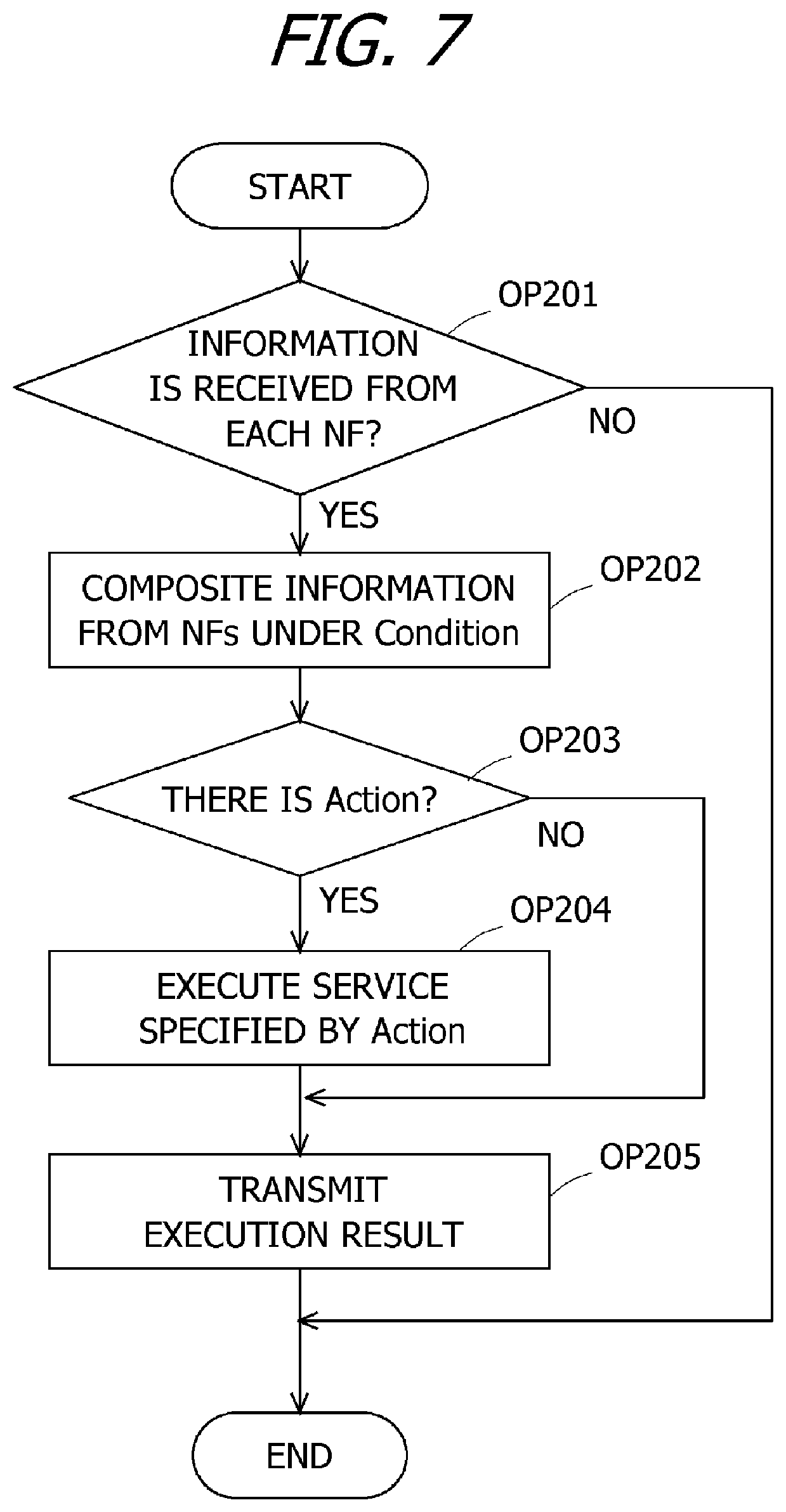 Patent US12323499 Figure 7 – Information processing apparatus and information processing method