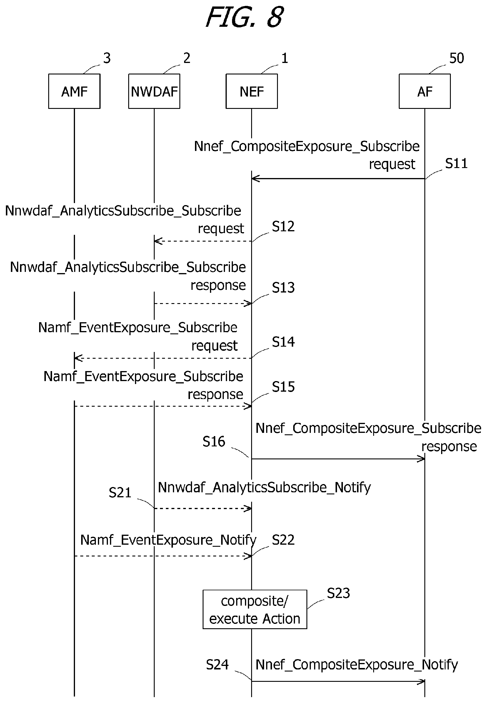 Patent US12323499 Figure 8 – Information processing apparatus and information processing method