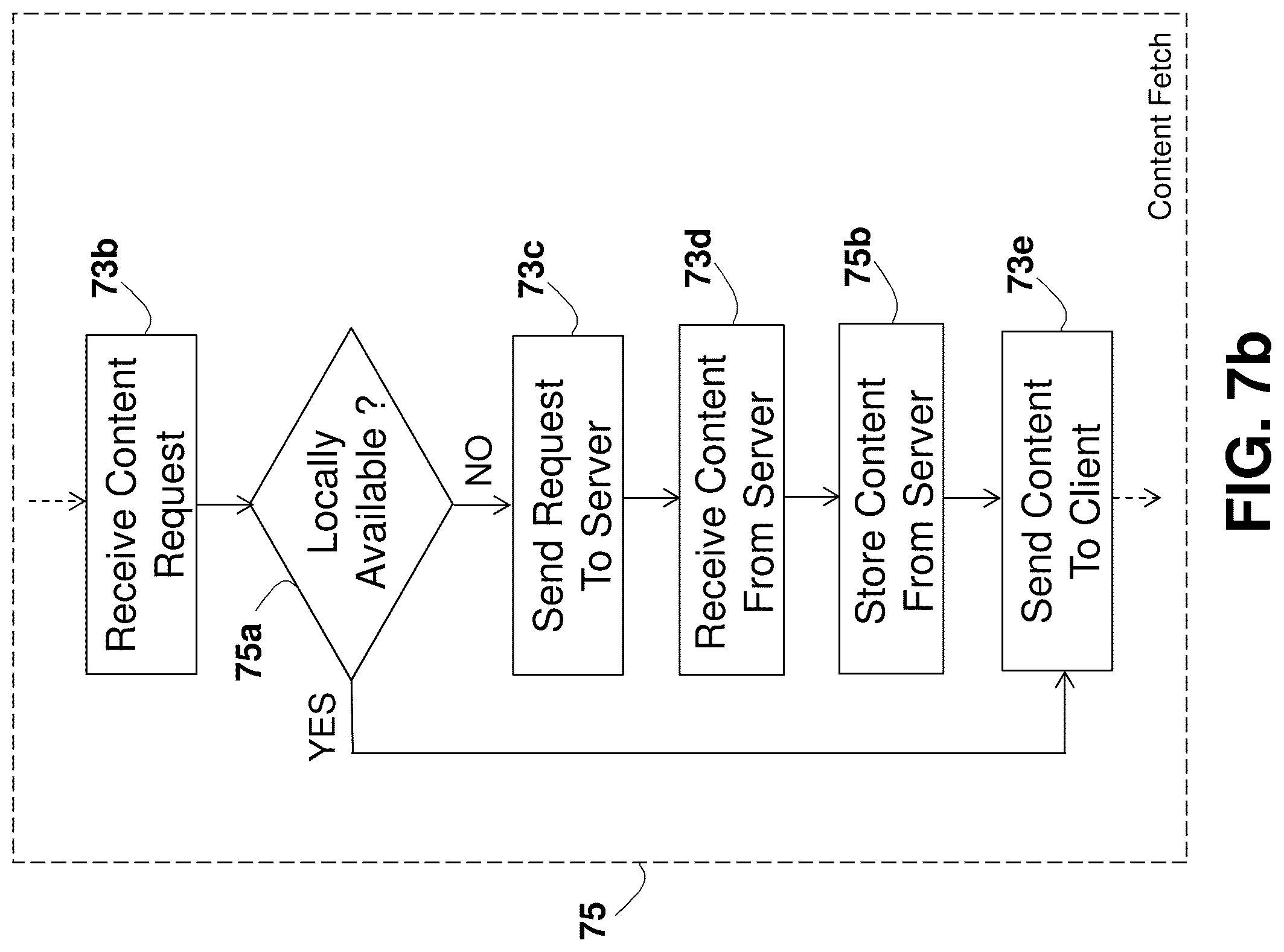 Patent US12323500 Figure 15 – System and method for improving internet communication by using intermediate nodes
