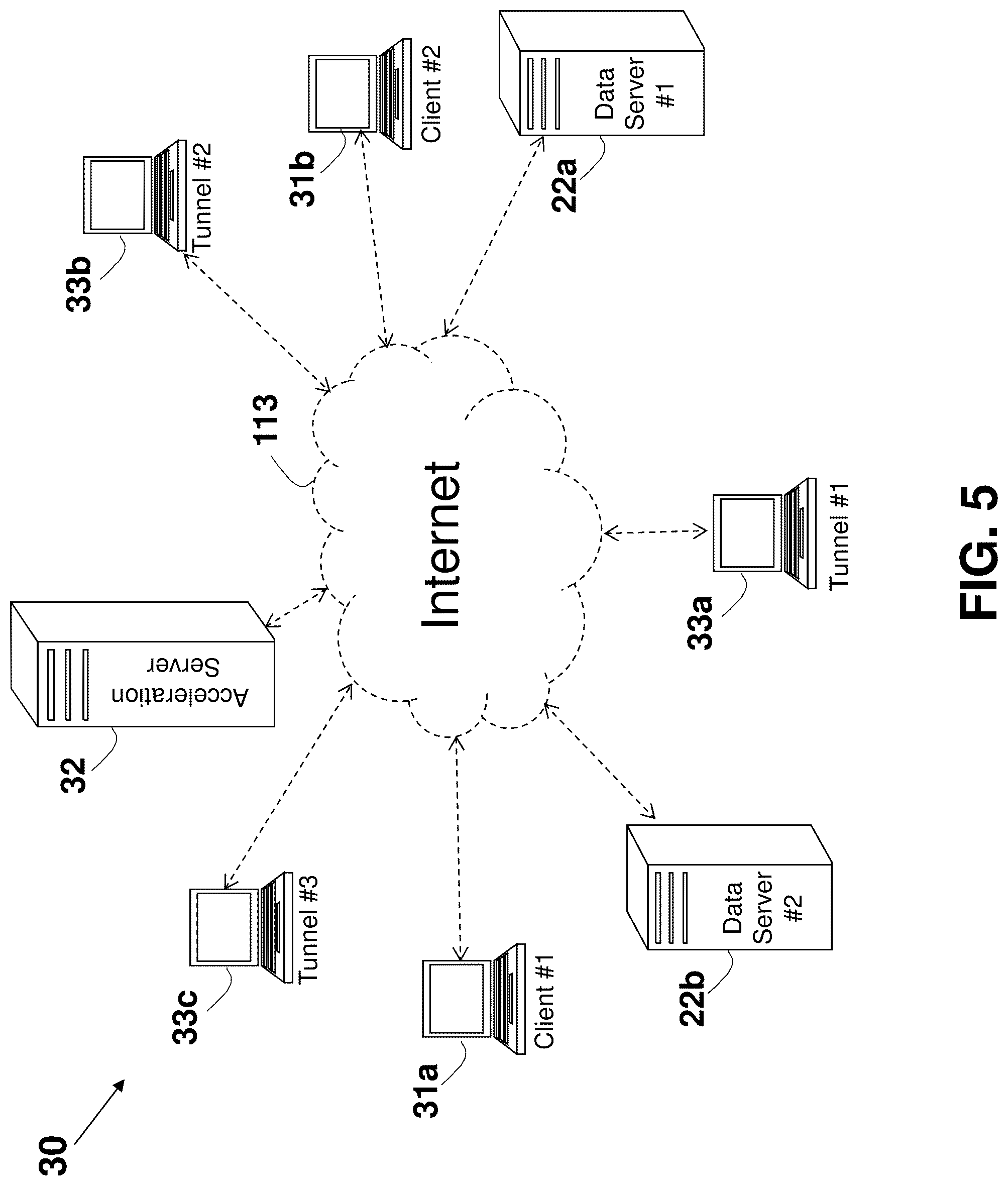 Patent US12323501 Figure 9 – System and method for improving internet communication by using intermediate nodes