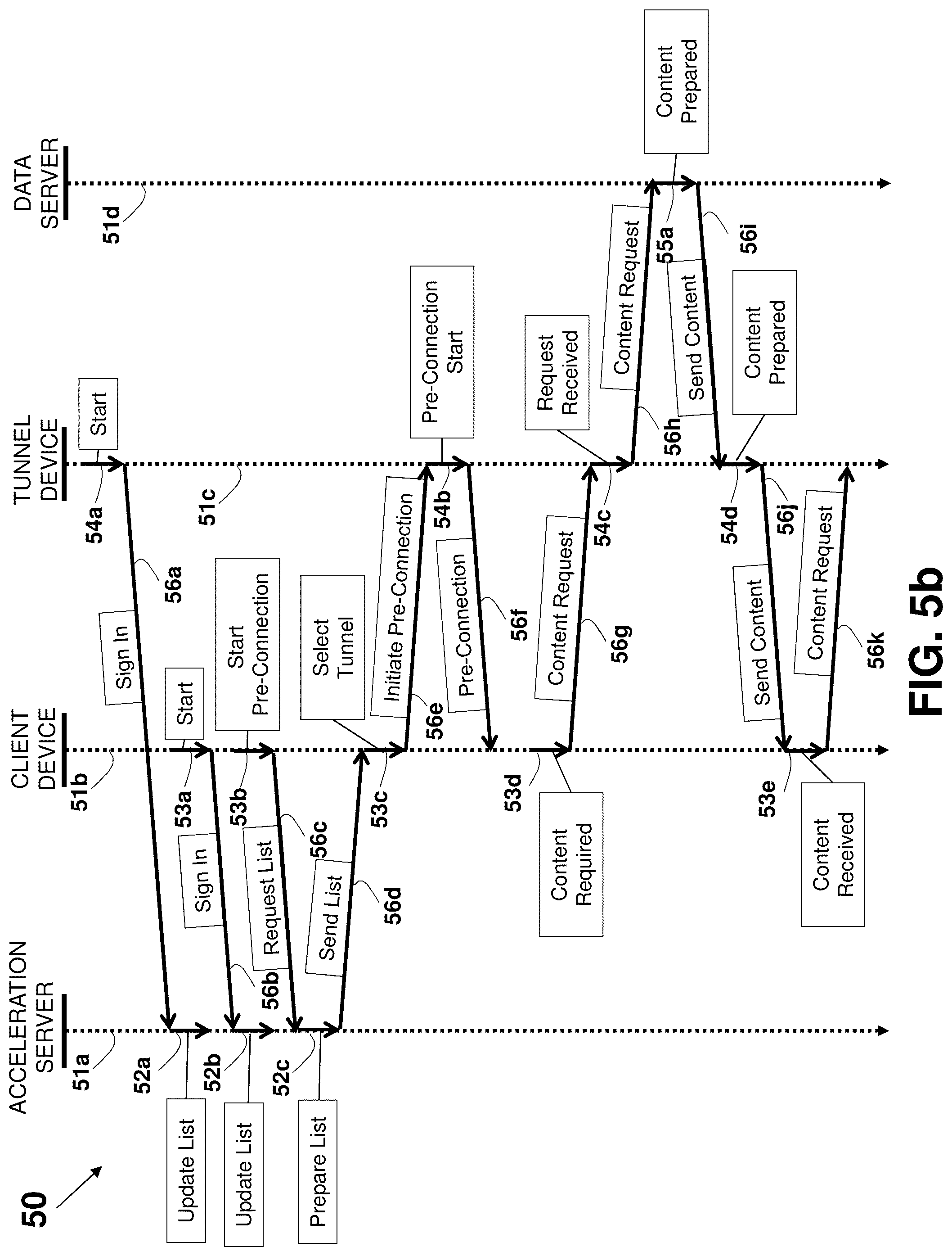 Patent US12323501 Figure 11 – System and method for improving internet communication by using intermediate nodes