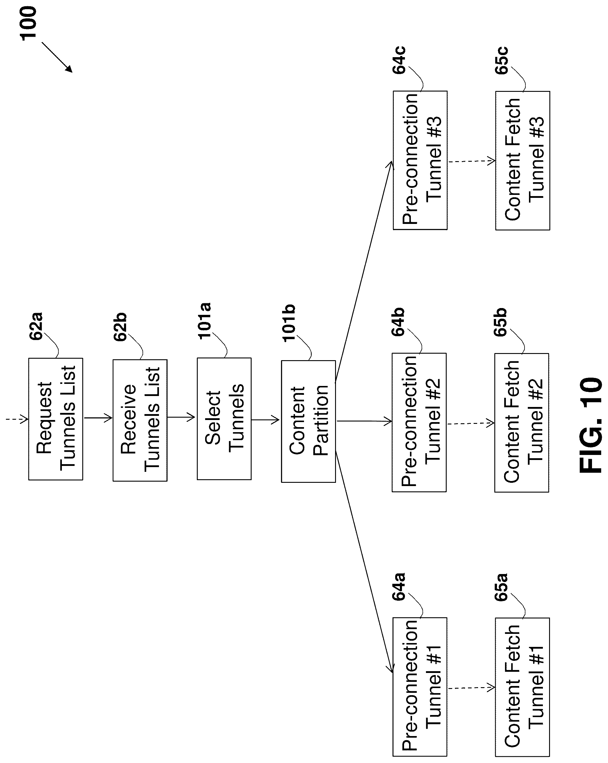 Patent US12323501 Figure 18 – System and method for improving internet communication by using intermediate nodes