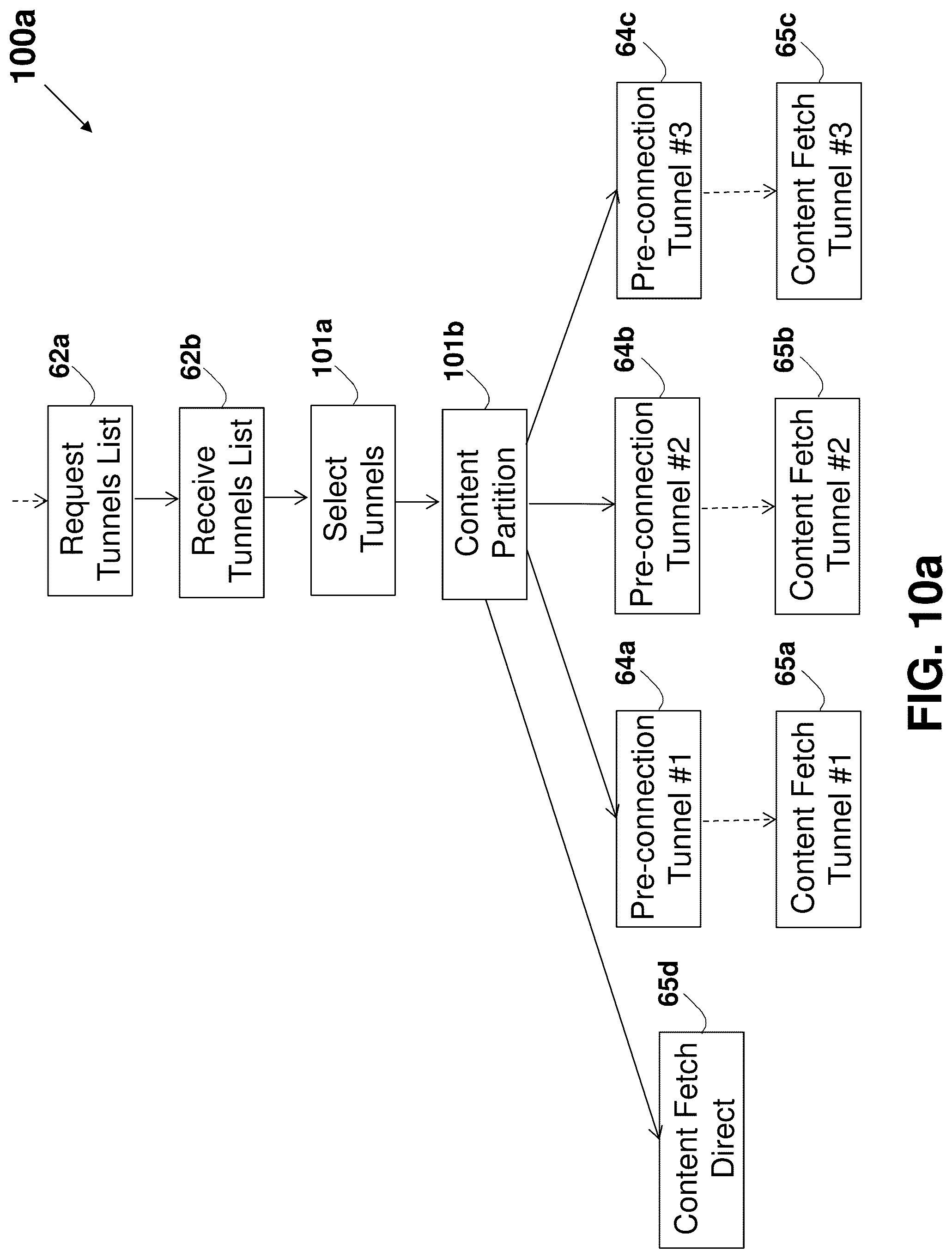 Patent US12323501 Figure 19 – System and method for improving internet communication by using intermediate nodes