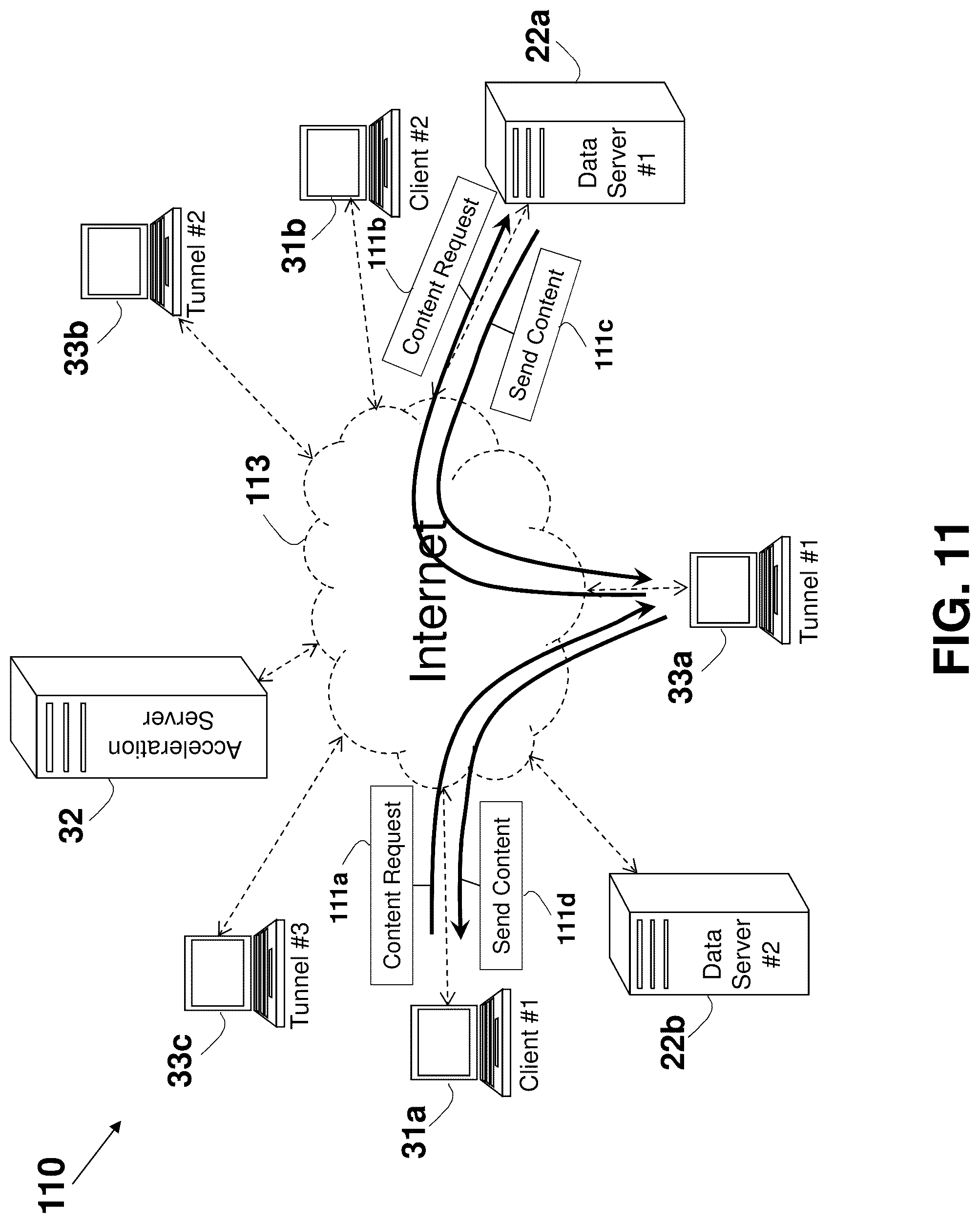 Patent US12323501 Figure 20 – System and method for improving internet communication by using intermediate nodes