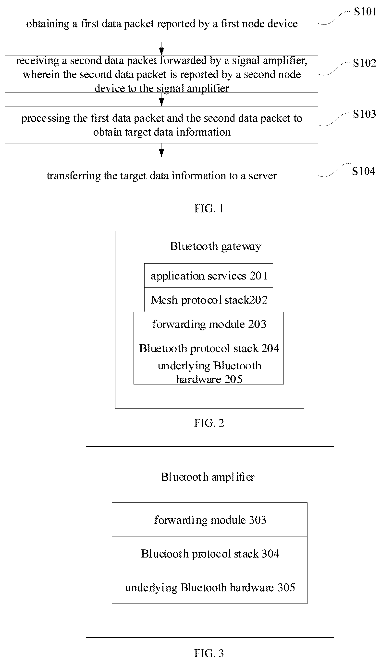 Patent US12323502 Figure 1 – Data transfer method, gateway, and signal amplifier