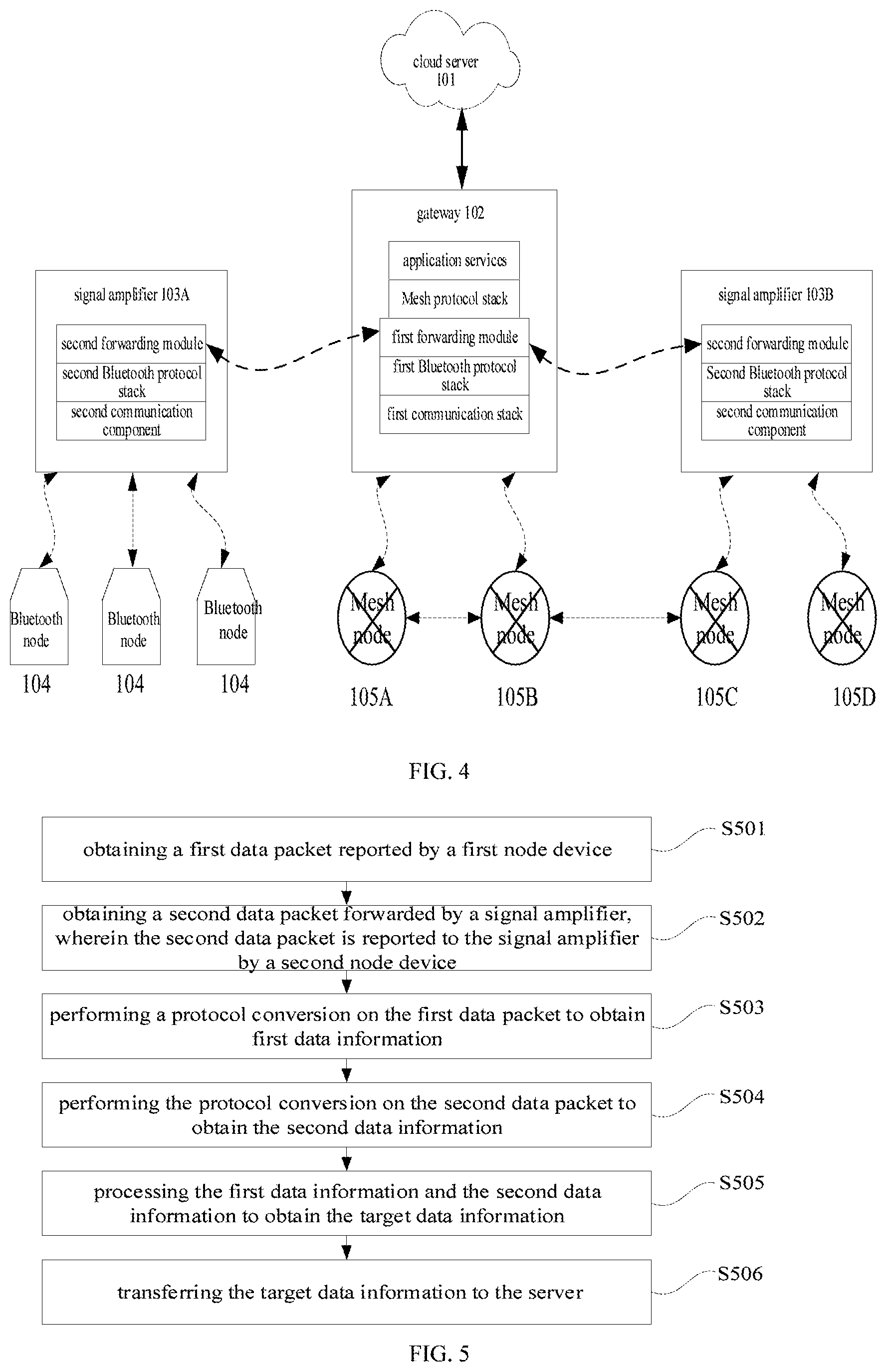 Patent US12323502 Figure 2 – Data transfer method, gateway, and signal amplifier