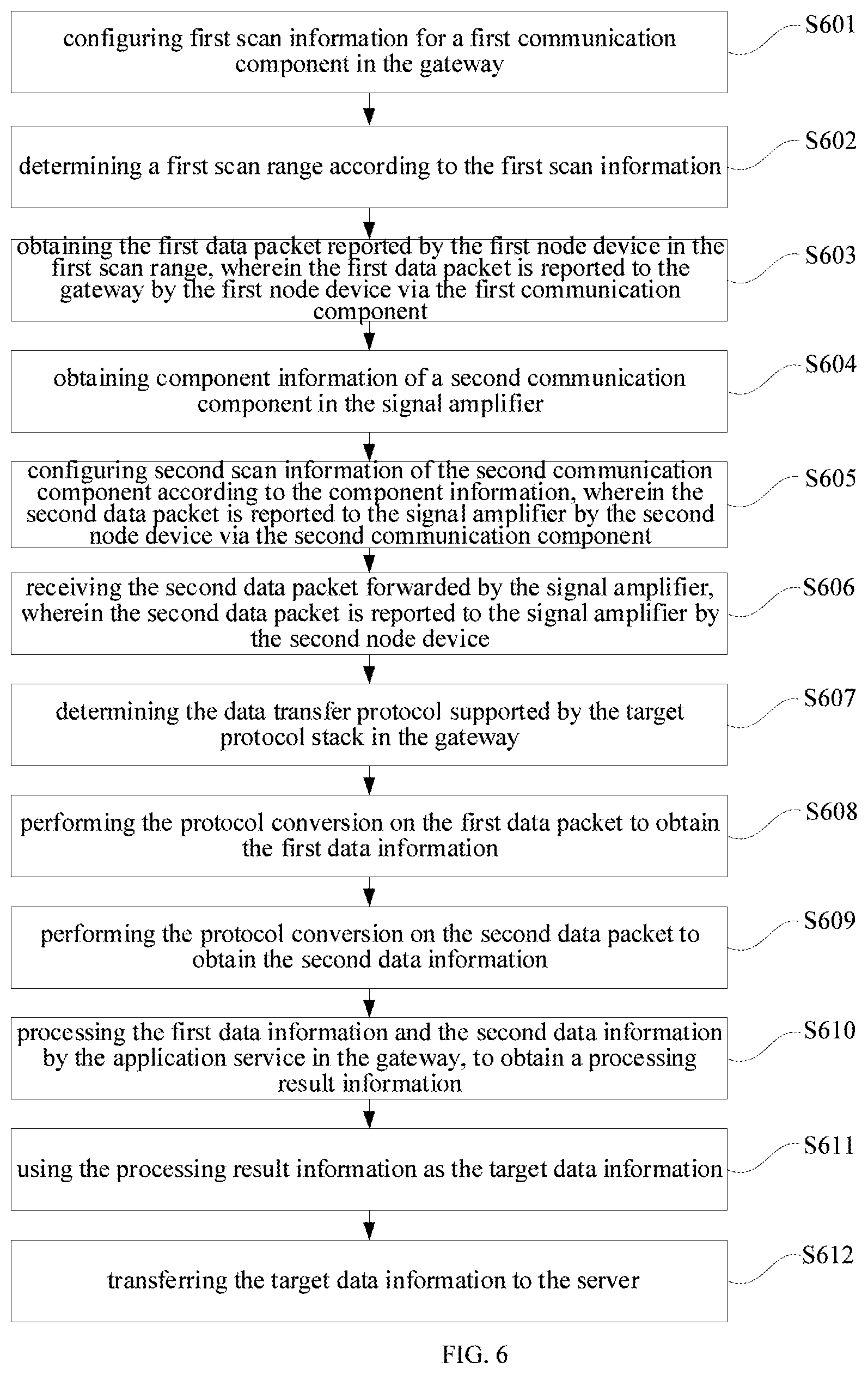 Patent US12323502 Figure 3 – Data transfer method, gateway, and signal amplifier