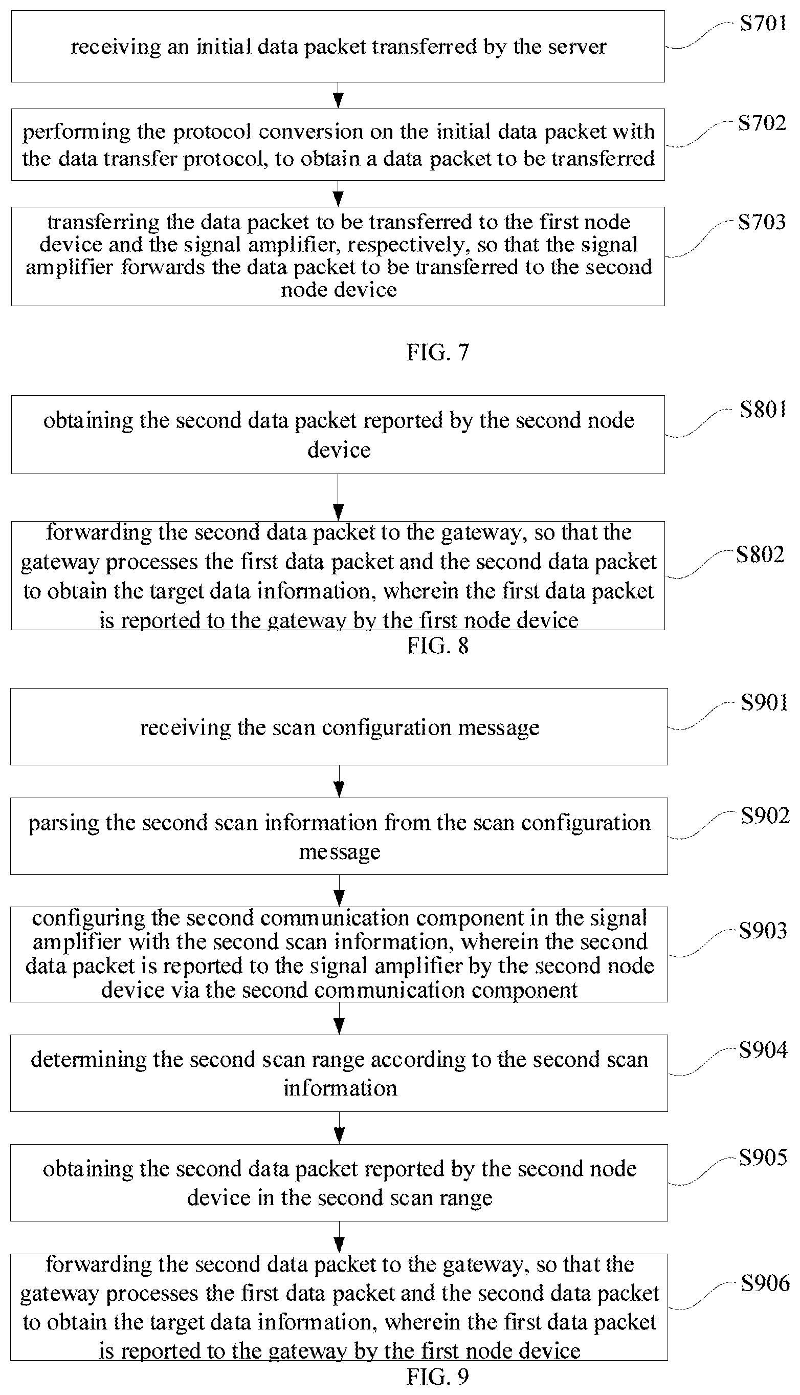 Patent US12323502 Figure 4 – Data transfer method, gateway, and signal amplifier