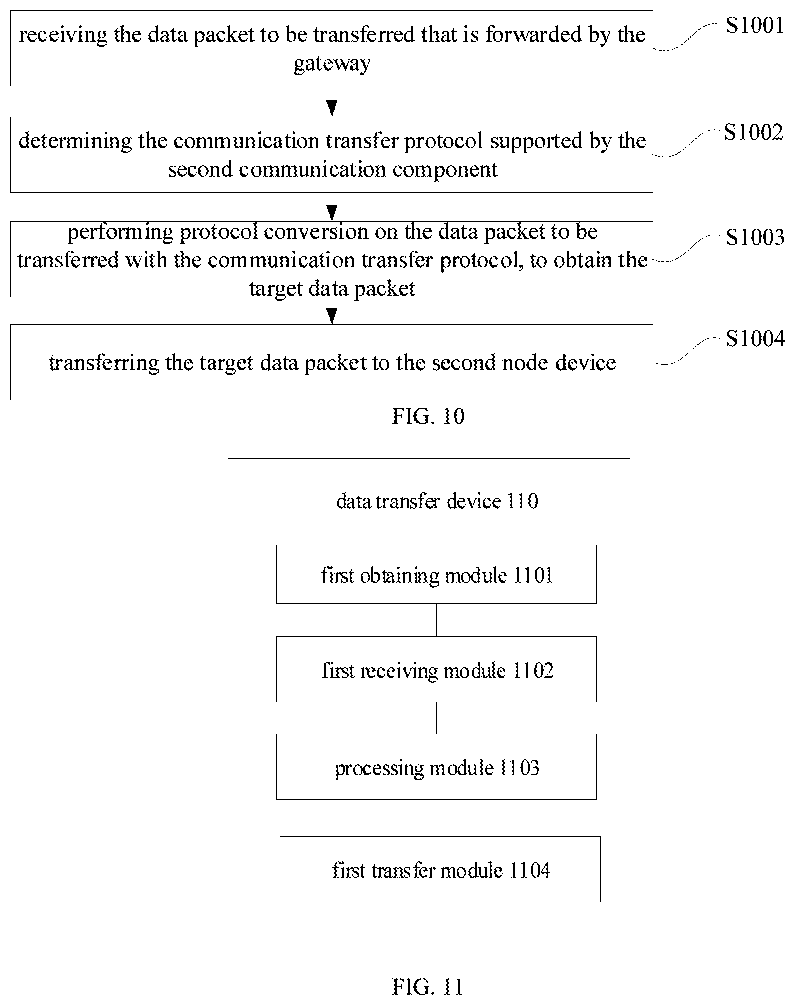 Patent US12323502 Figure 5 – Data transfer method, gateway, and signal amplifier