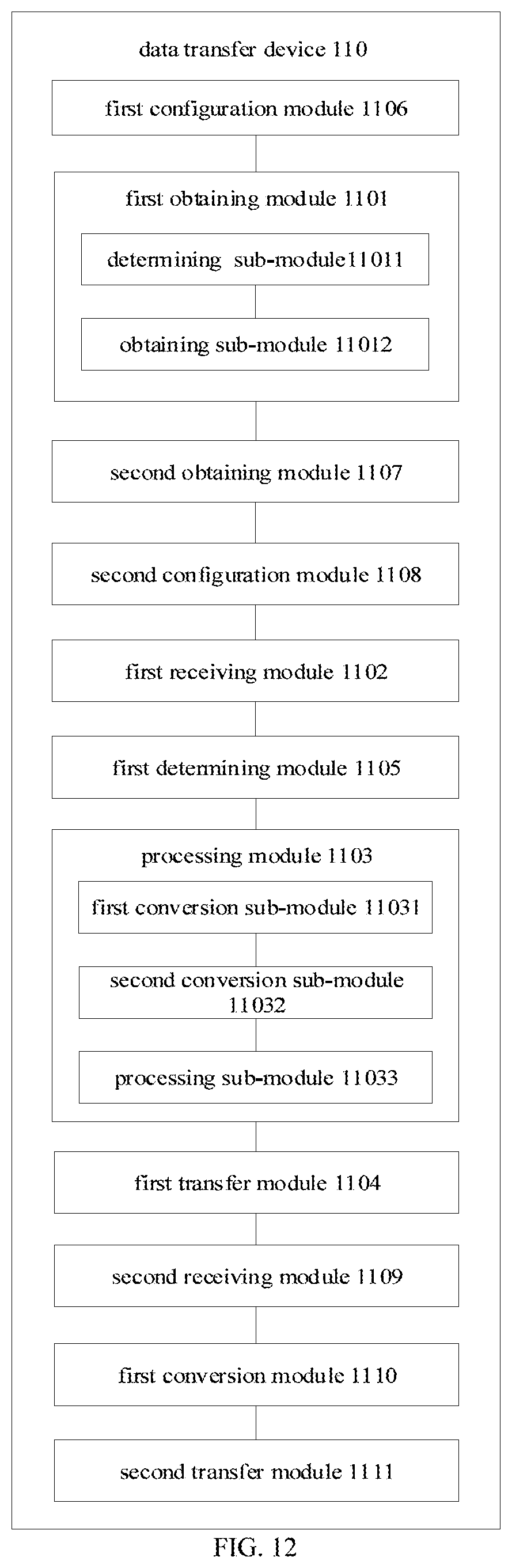 Patent US12323502 Figure 6 – Data transfer method, gateway, and signal amplifier