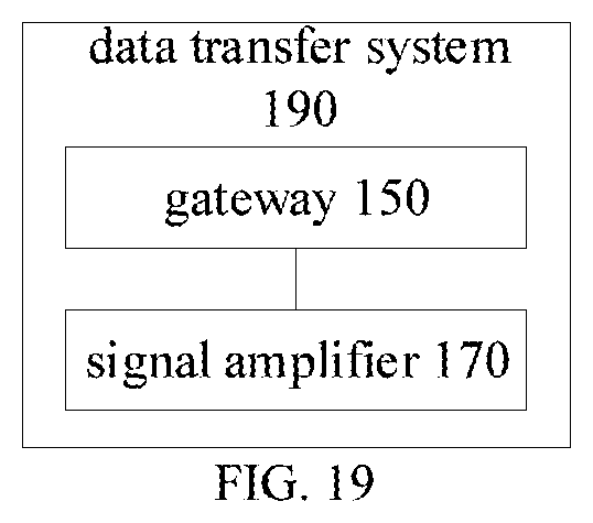 Patent US12323502 Figure 9 – Data transfer method, gateway, and signal amplifier
