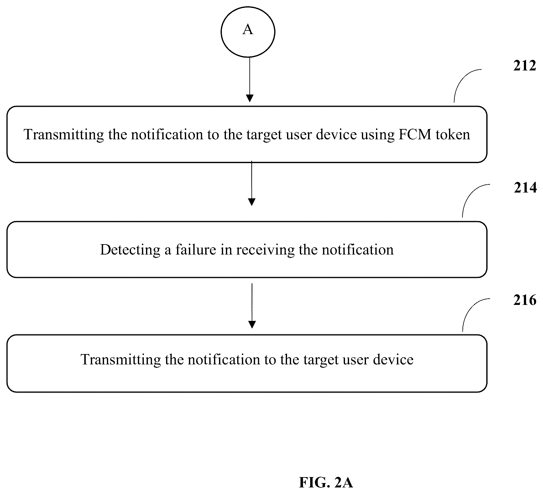 Patent US12323503 Figure 3 – Method for transmitting notification to target device via hierarchy of communication channels