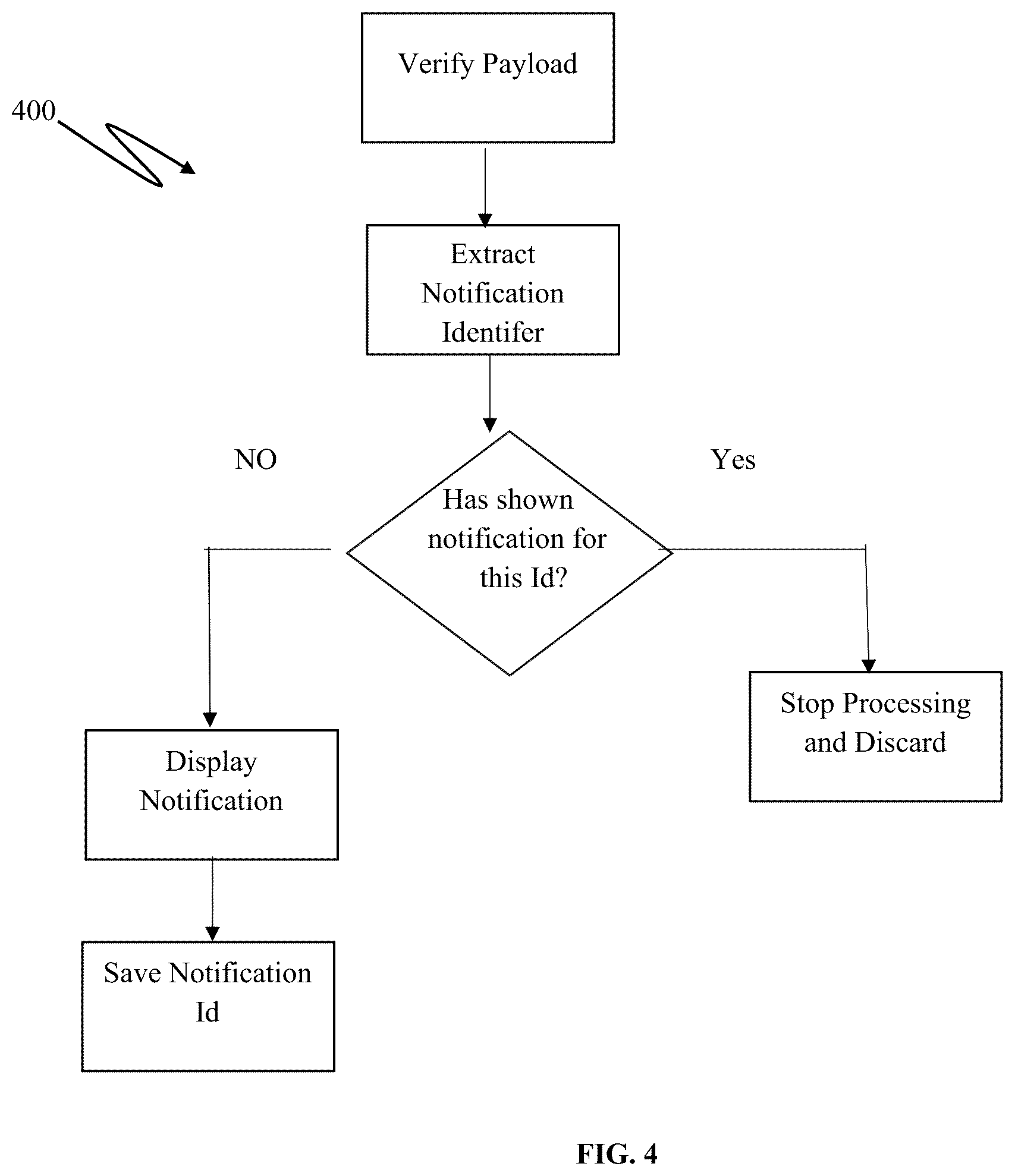 Patent US12323503 Figure 5 – Method for transmitting notification to target device via hierarchy of communication channels