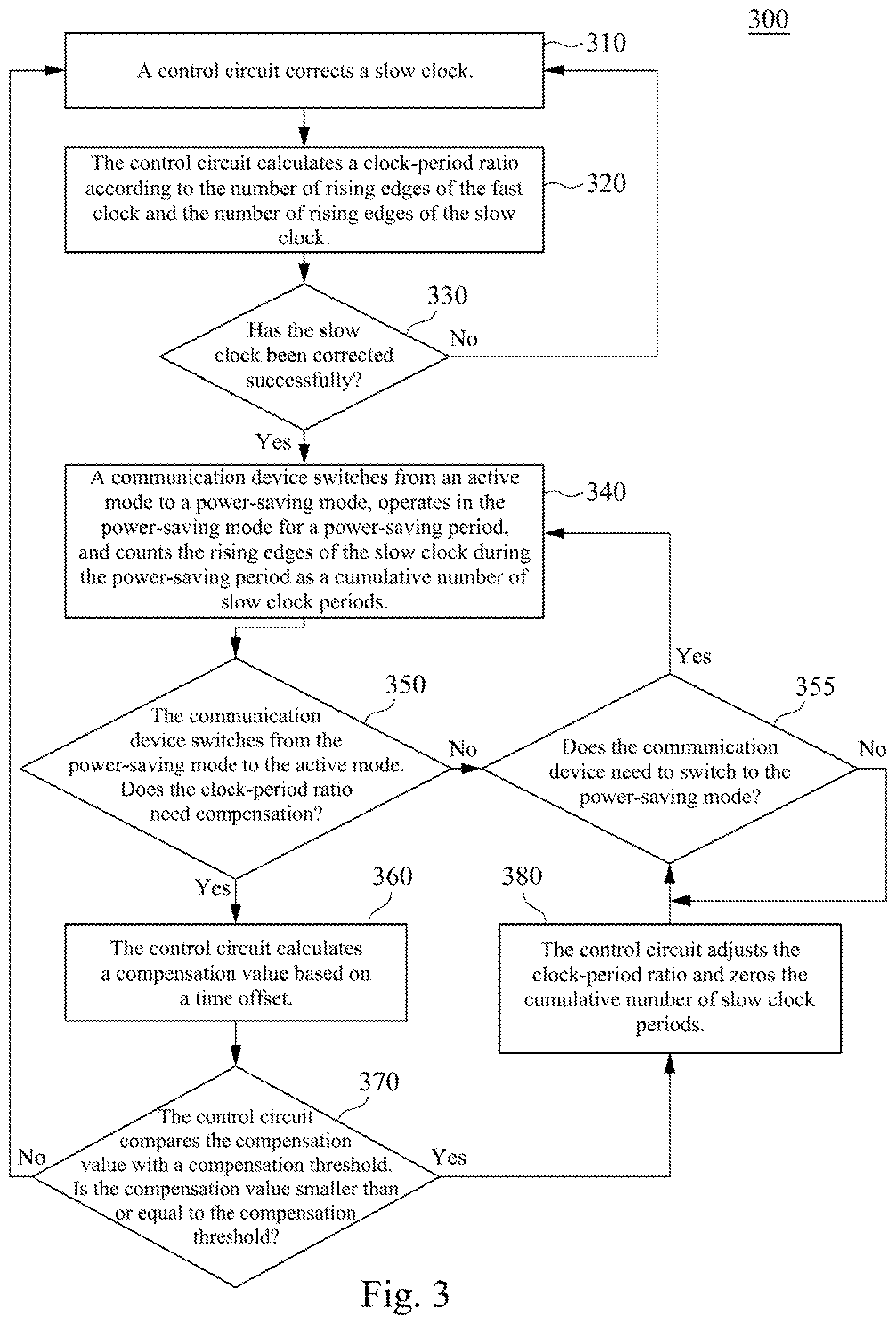 Patent US12323504 Figure 2 – Clock correction method and clock correction circuit