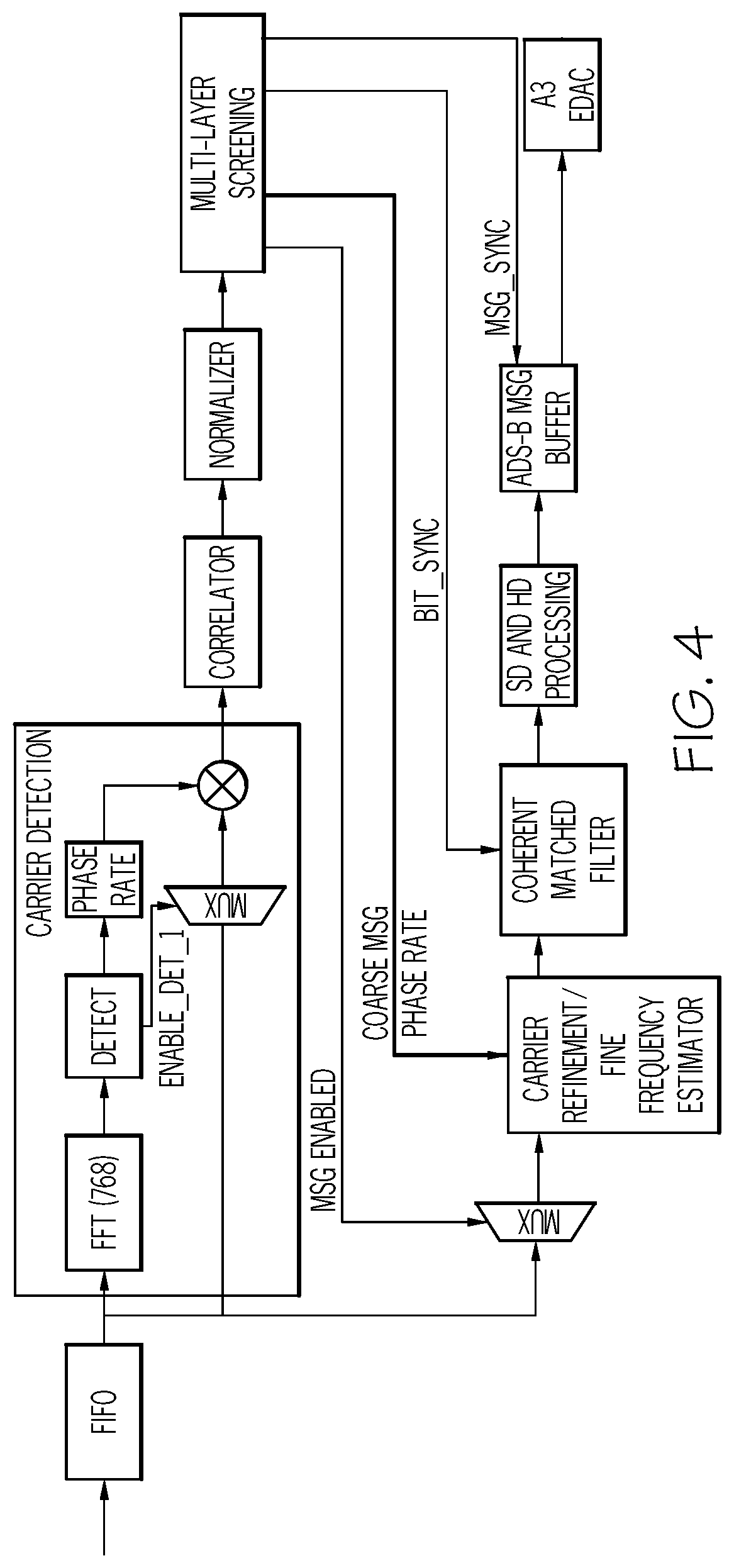 Patent US12323505 Figure 4 – Receiver with coherent matched filter