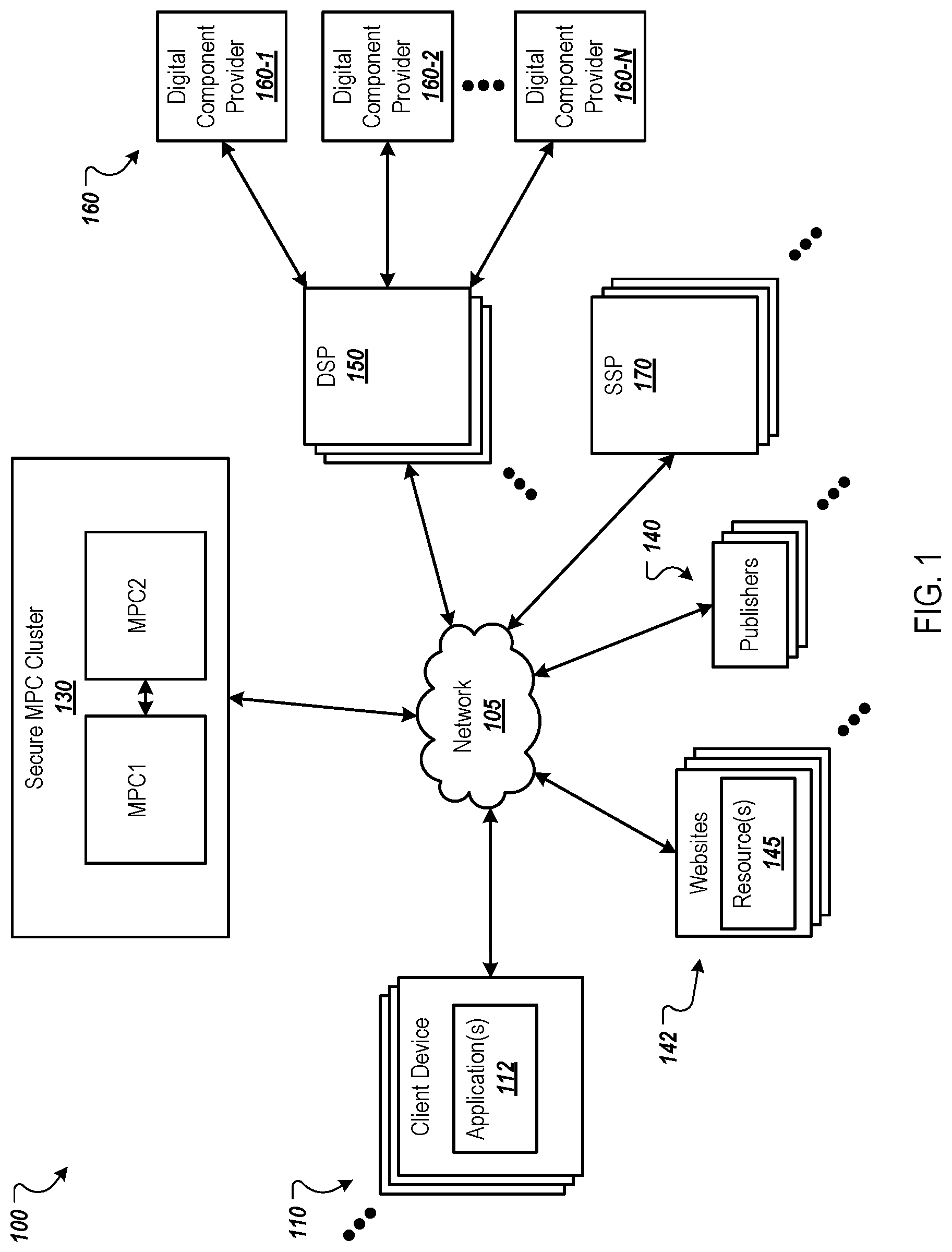 Patent US12323506 Figure 1 – Privacy preserving measurements using secure multi-party computation