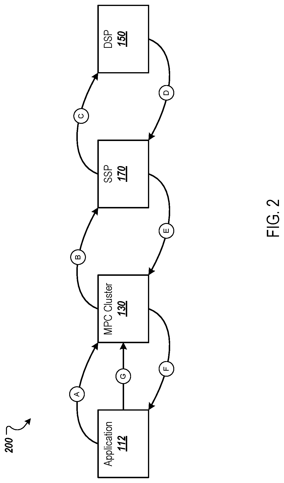 Patent US12323506 Figure 2 – Privacy preserving measurements using secure multi-party computation