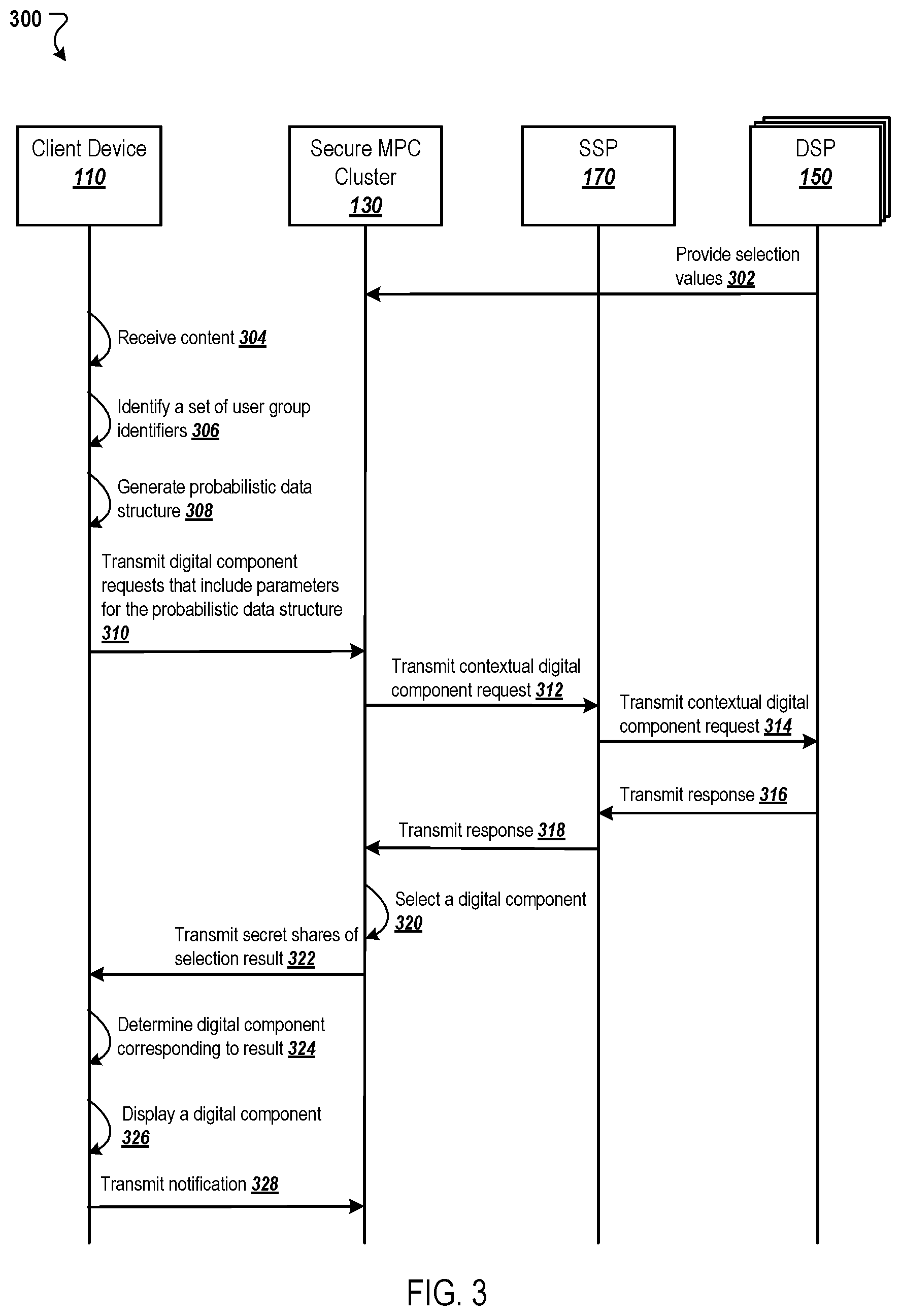 Patent US12323506 Figure 3 – Privacy preserving measurements using secure multi-party computation